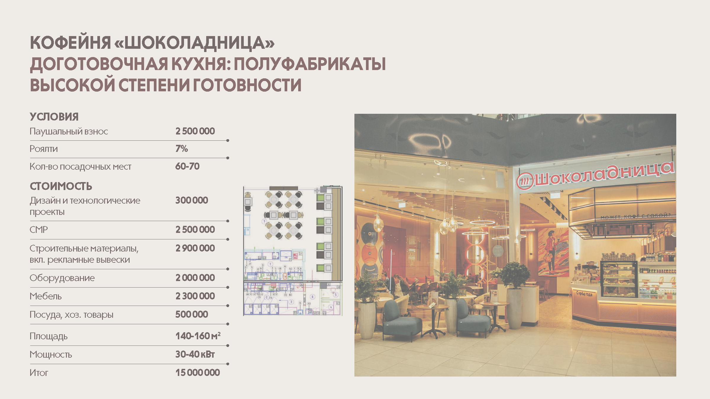 Папки основного меню (выпечка и десерты)