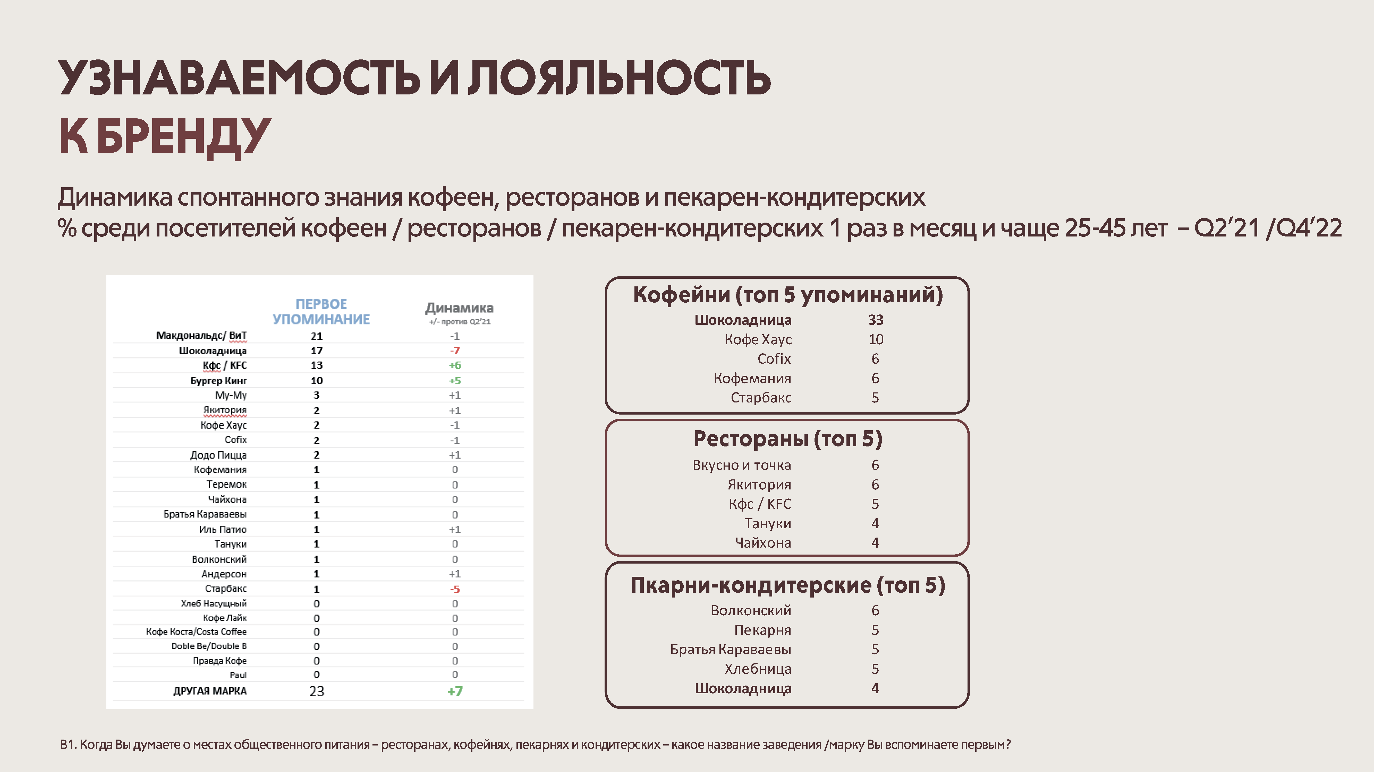 Папки основного меню (выпечка и десерты)