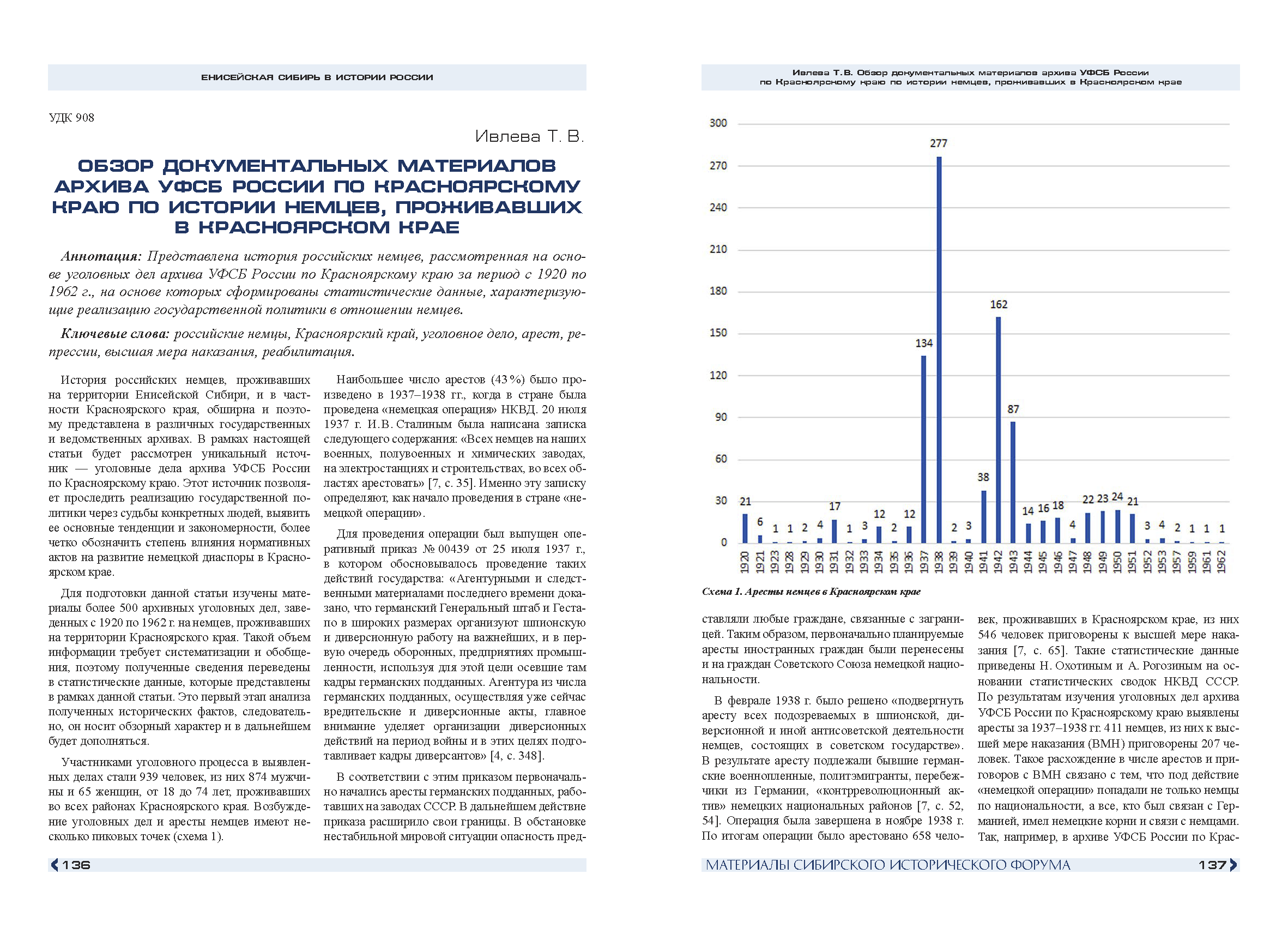 Презентационный каталог инвестиционных проектов