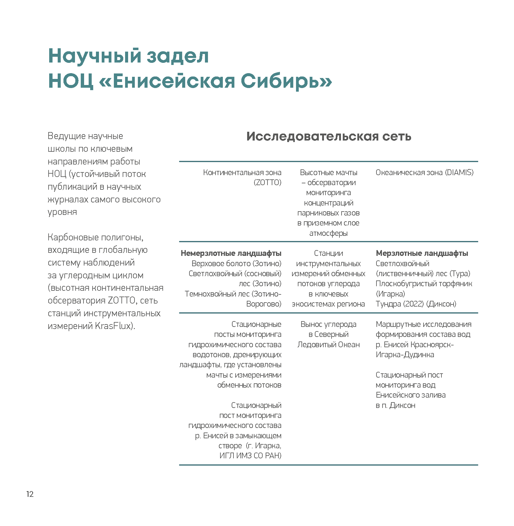 Презентационный доклад (Whitepaper) интегратора