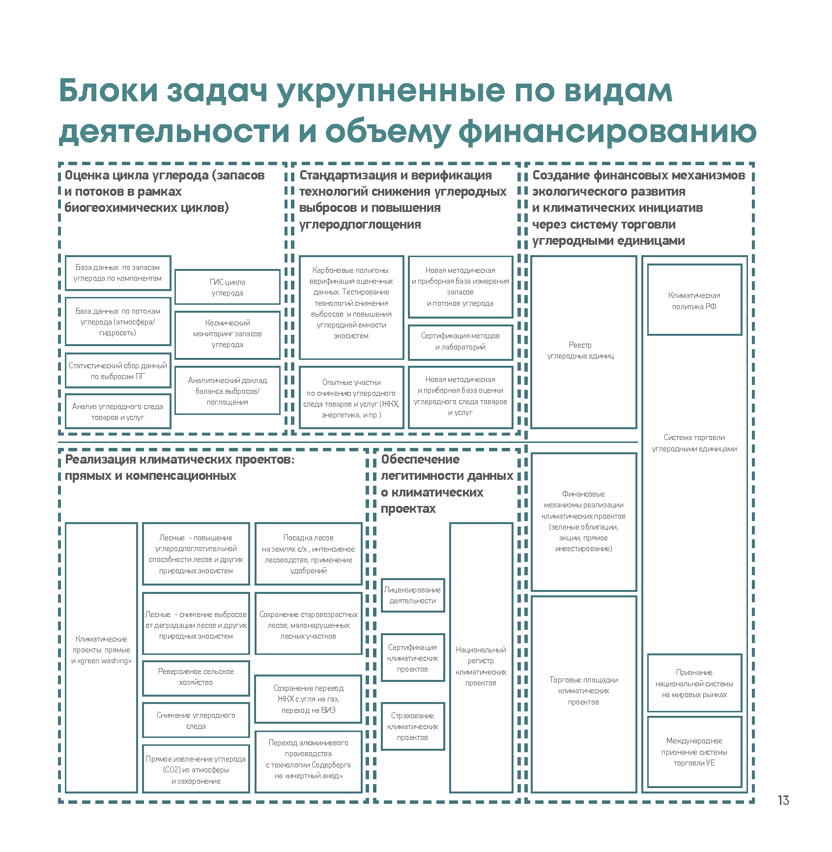 Презентационный доклад (Whitepaper) интегратора