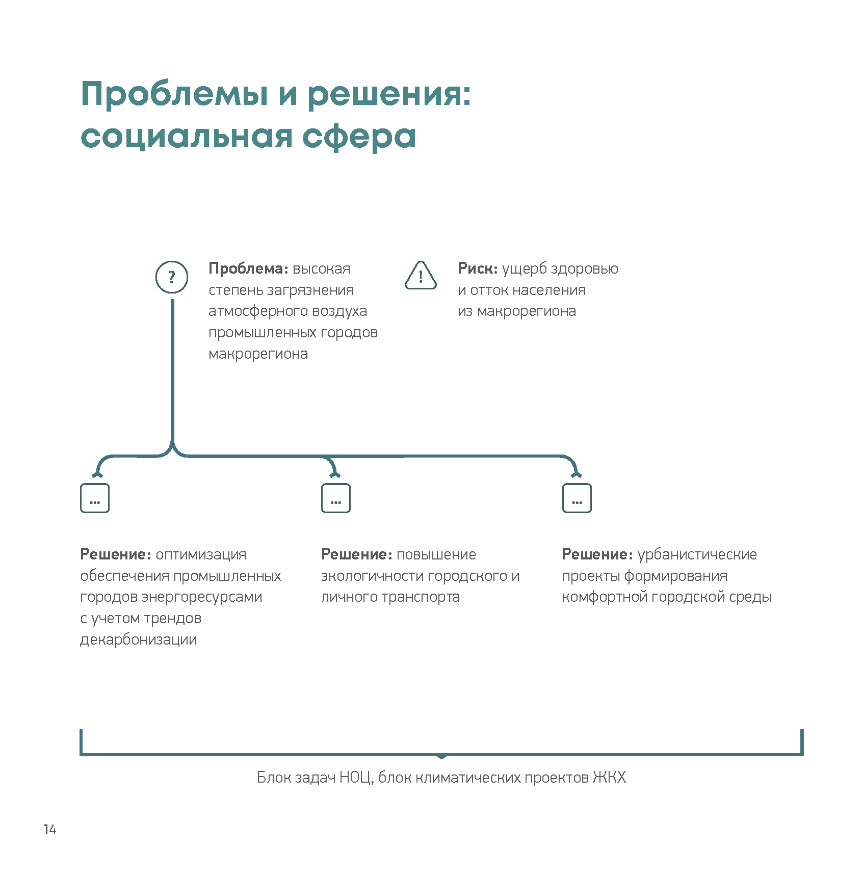 Презентационный доклад (Whitepaper) интегратора