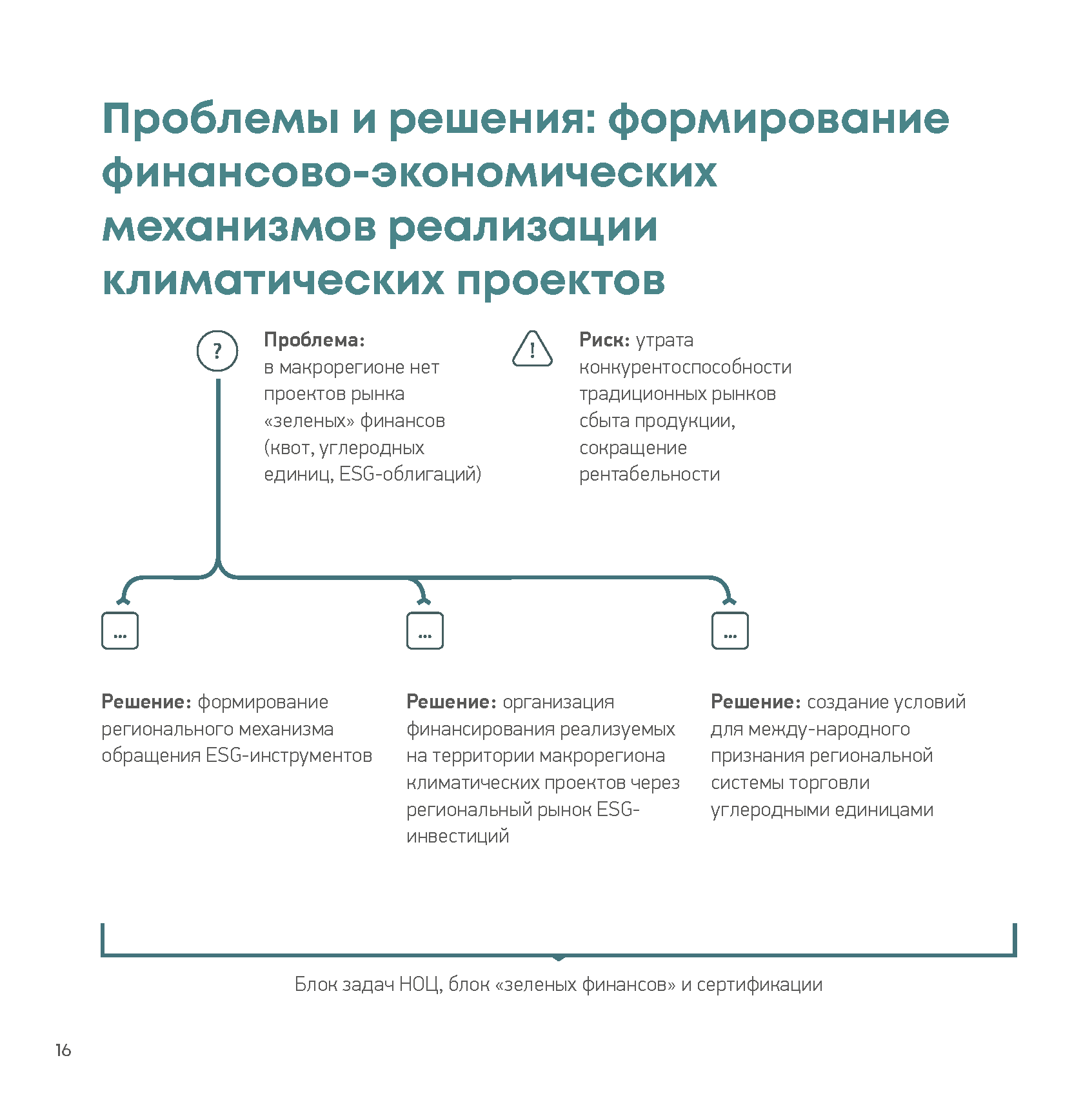 Презентационный доклад (Whitepaper) интегратора