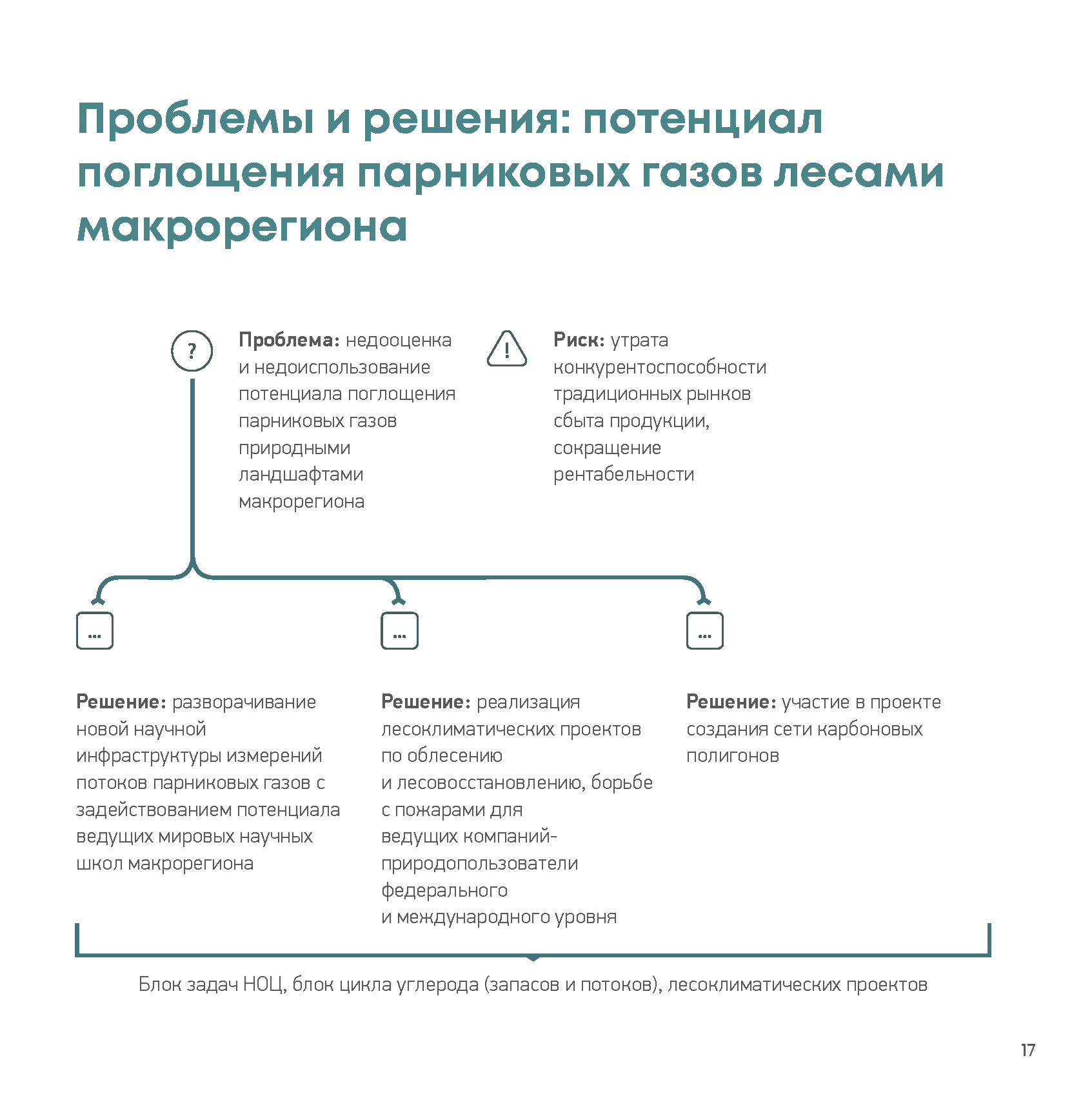 Презентационный доклад (Whitepaper) интегратора