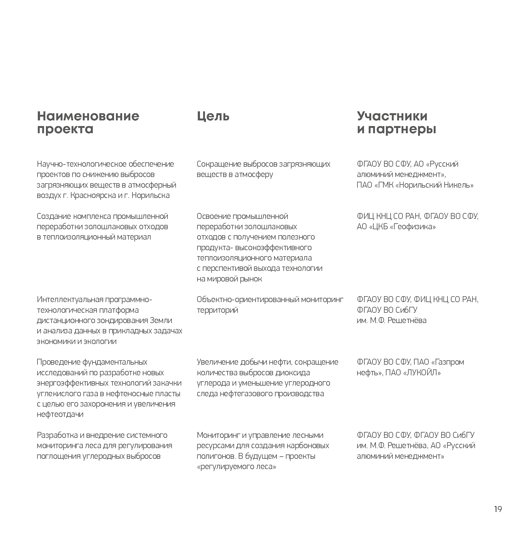 Презентационный доклад (Whitepaper) интегратора