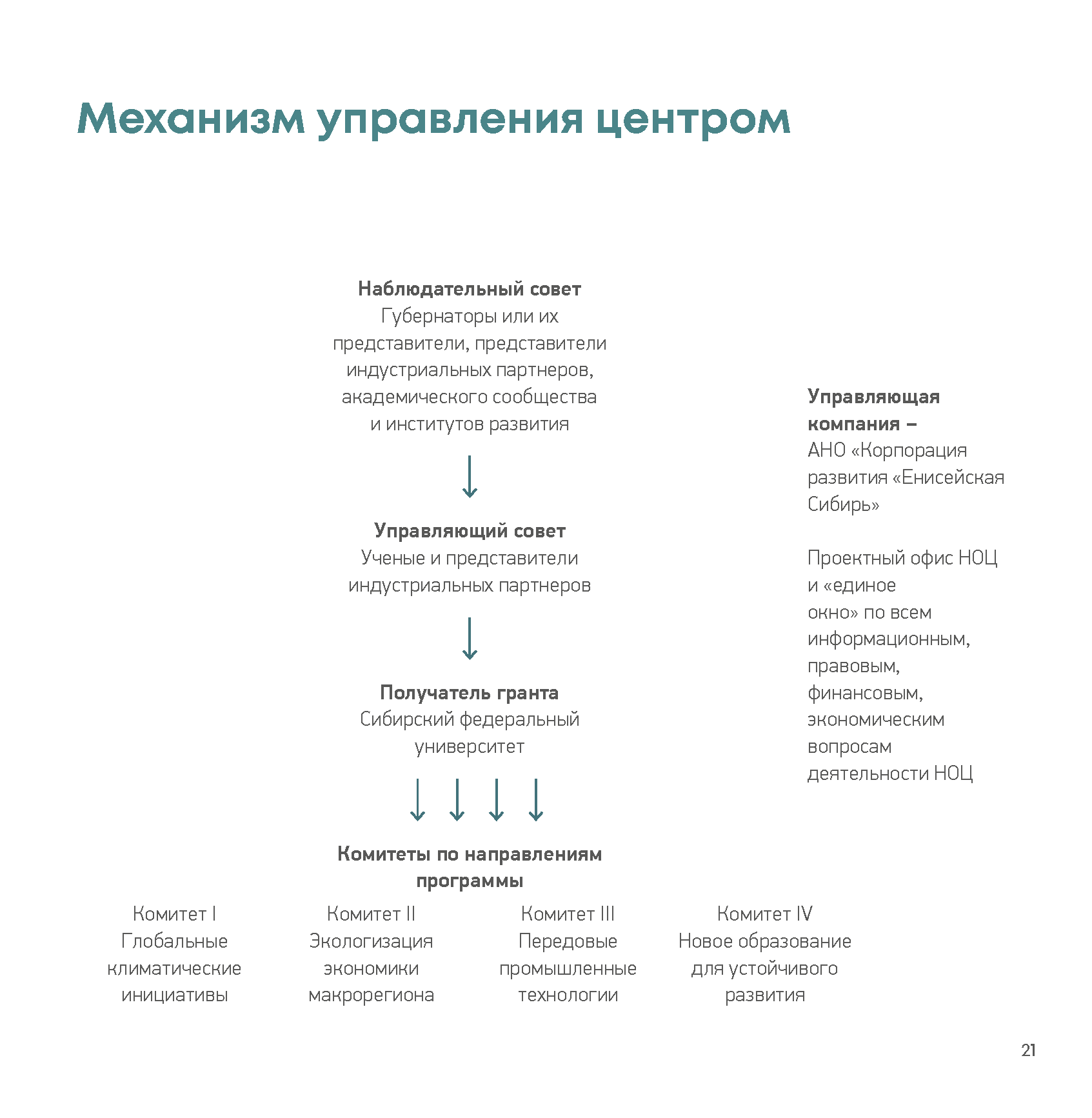 Презентационный доклад (Whitepaper) интегратора