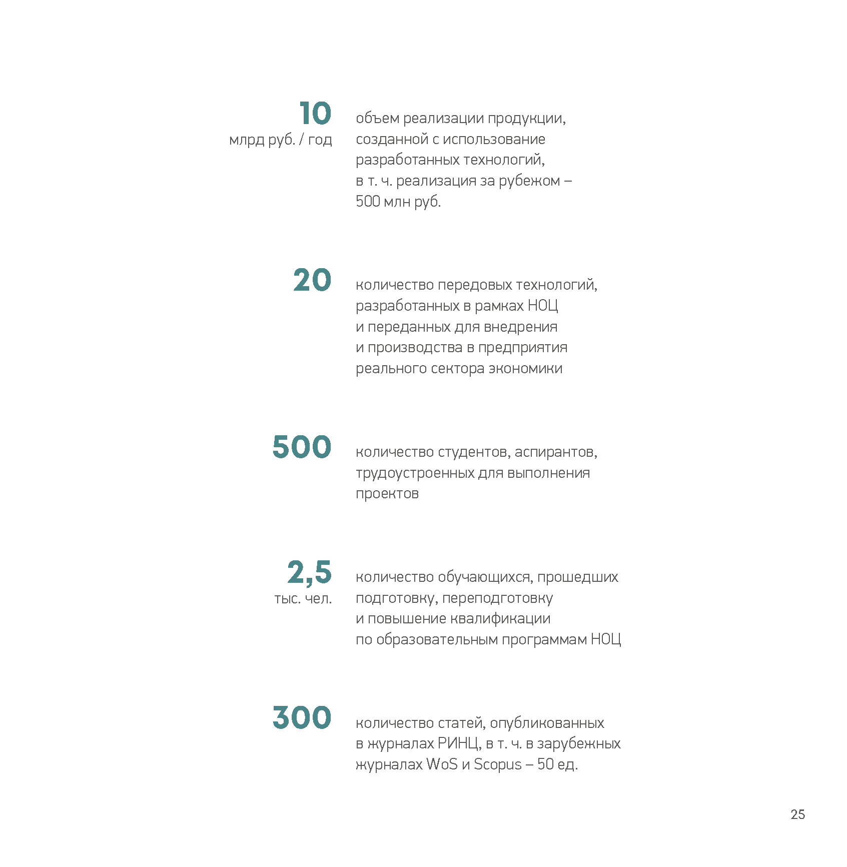 Презентационный доклад (Whitepaper) интегратора