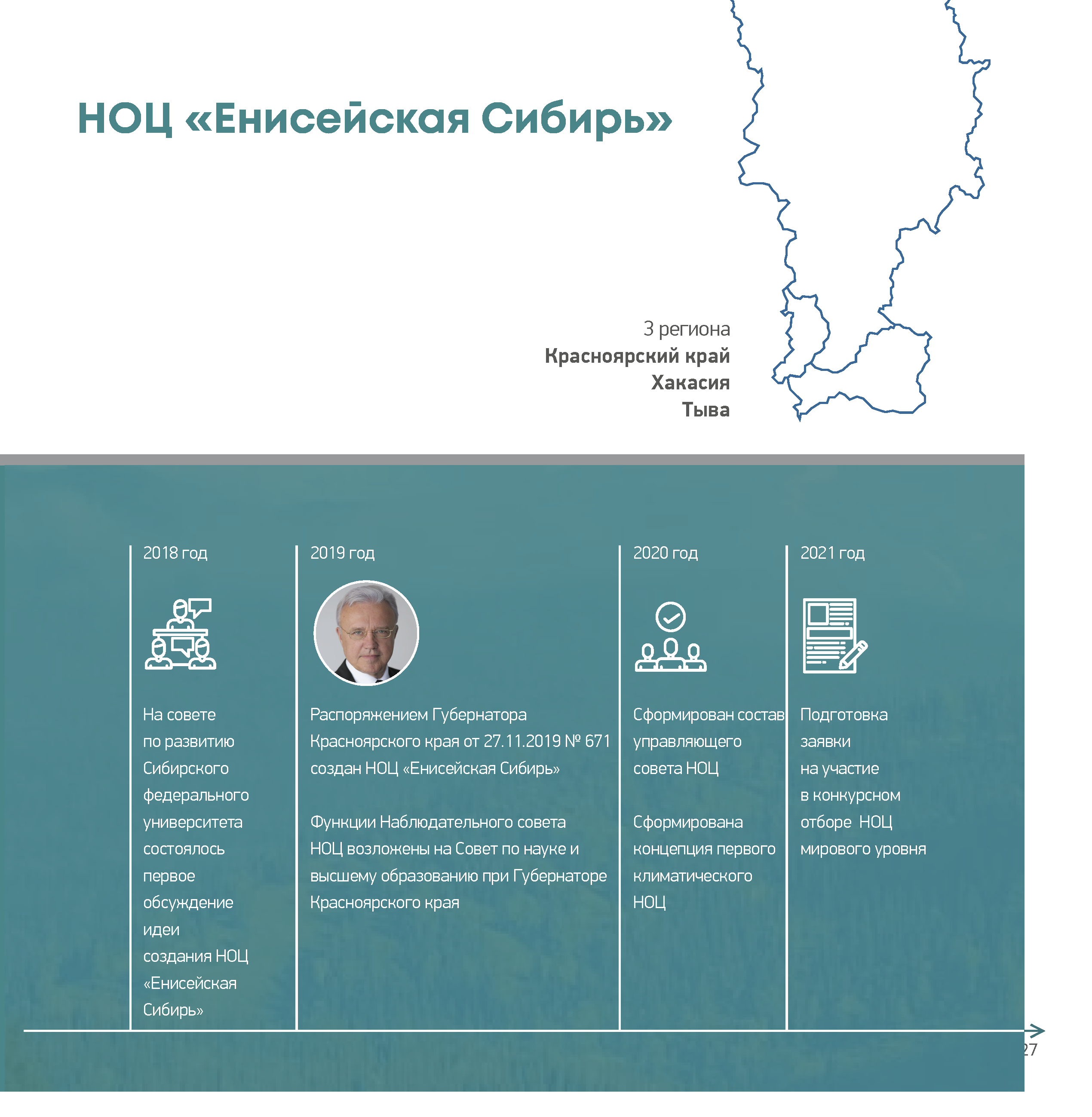 Презентационный доклад (Whitepaper) интегратора