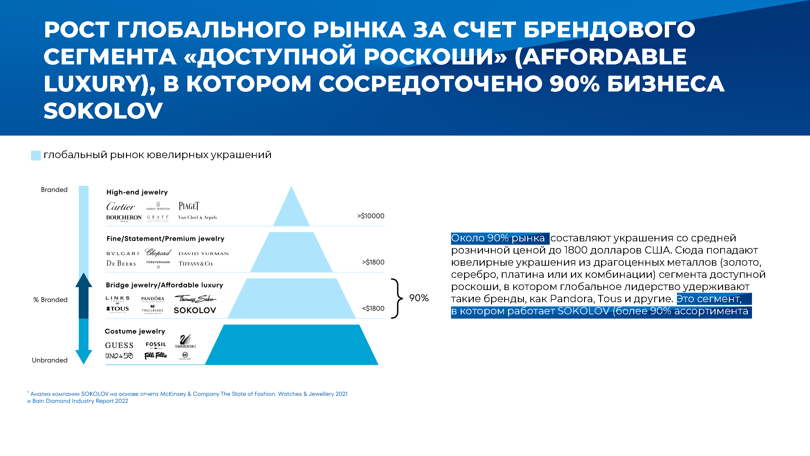 Каталог-лукбук ювелирных коллекций