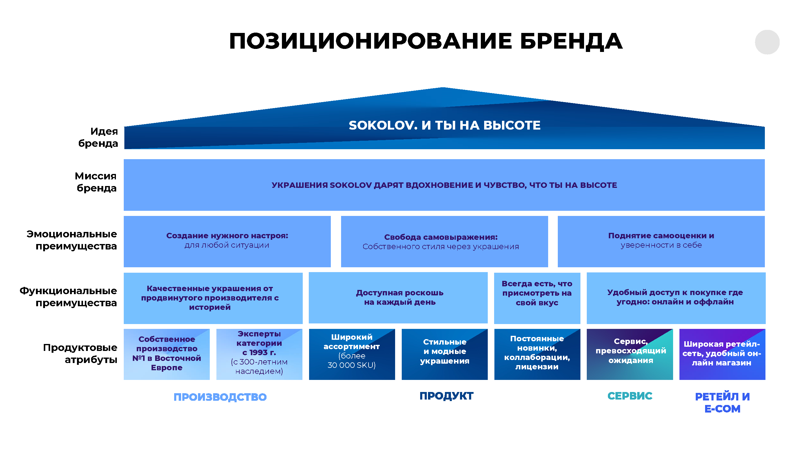 Каталог-лукбук ювелирных коллекций