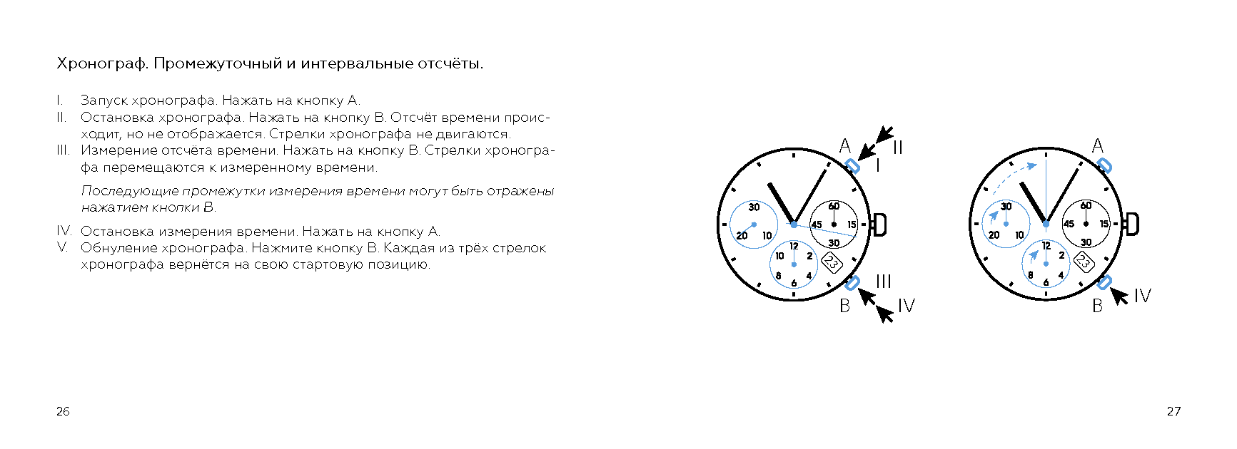 Технические паспорта и руководства для часов
