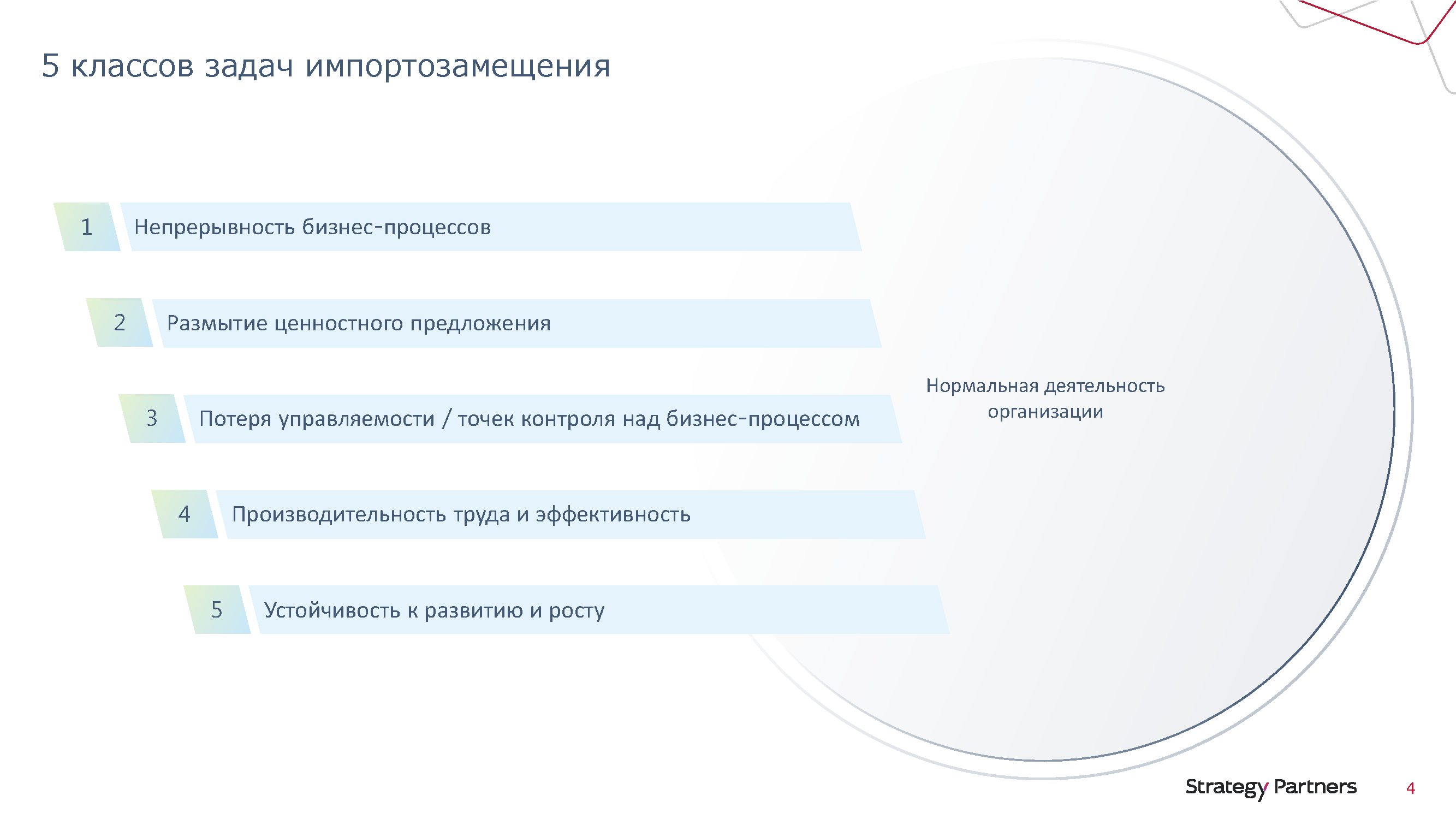 Аналитический гид «Бизнес-подход к импортозамещению»