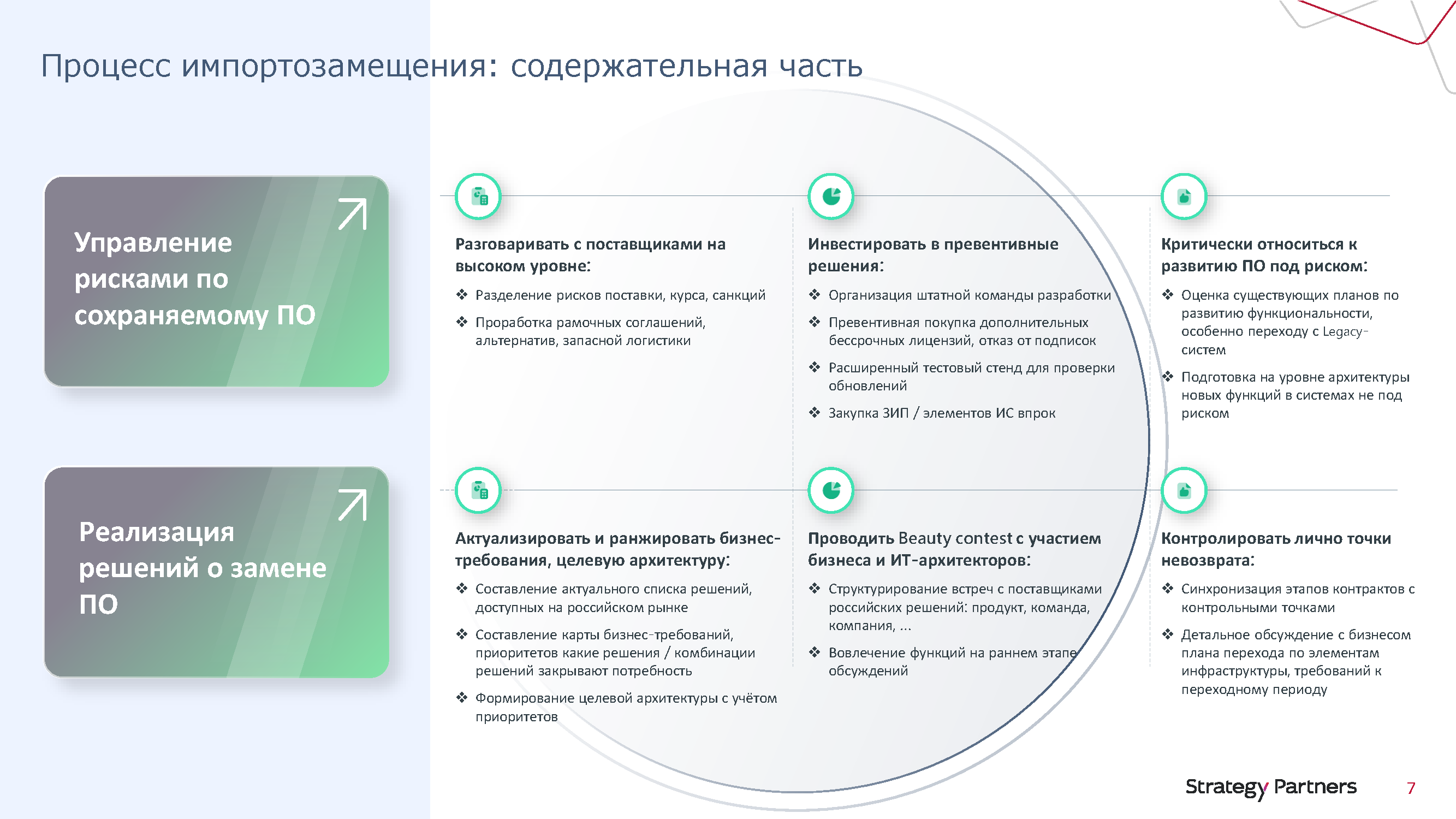 Аналитический гид «Бизнес-подход к импортозамещению»