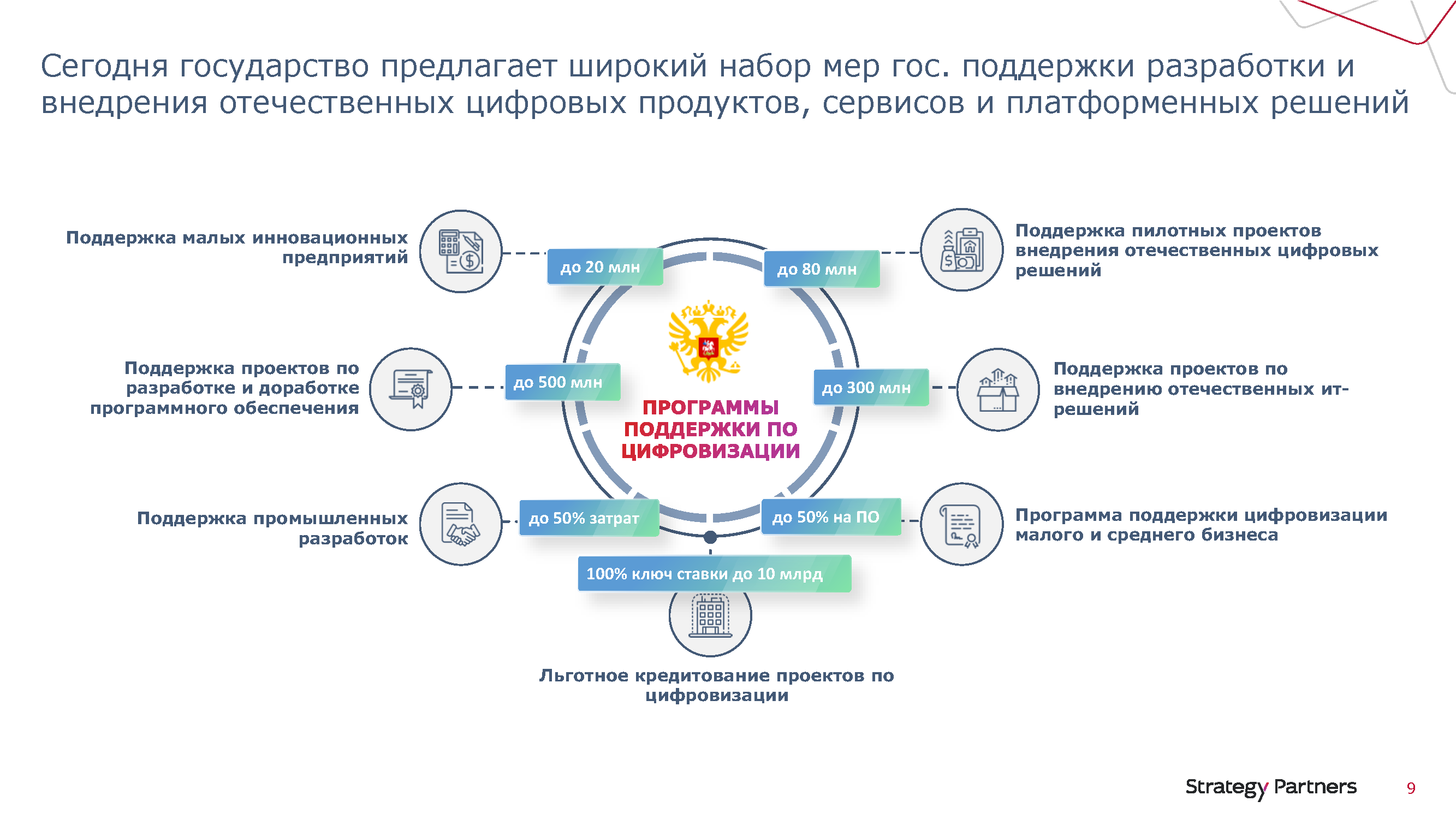 Аналитический гид «Бизнес-подход к импортозамещению»
