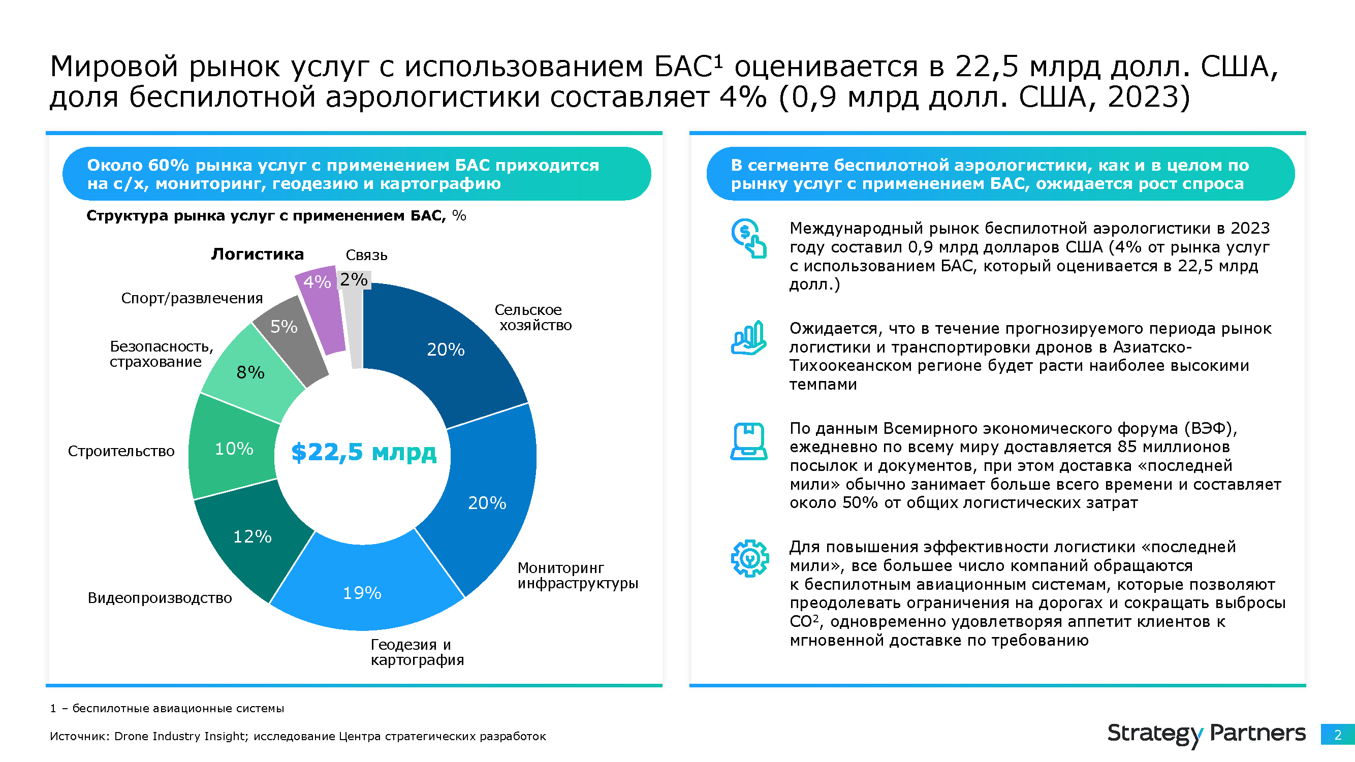 Аналитическое издание «ДАЙДЖЕСТ ESG» (совместно с НИФИ)