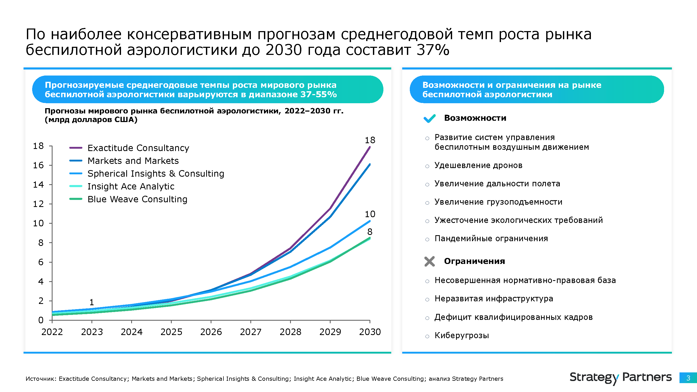 Аналитическое издание «ДАЙДЖЕСТ ESG» (совместно с НИФИ)
