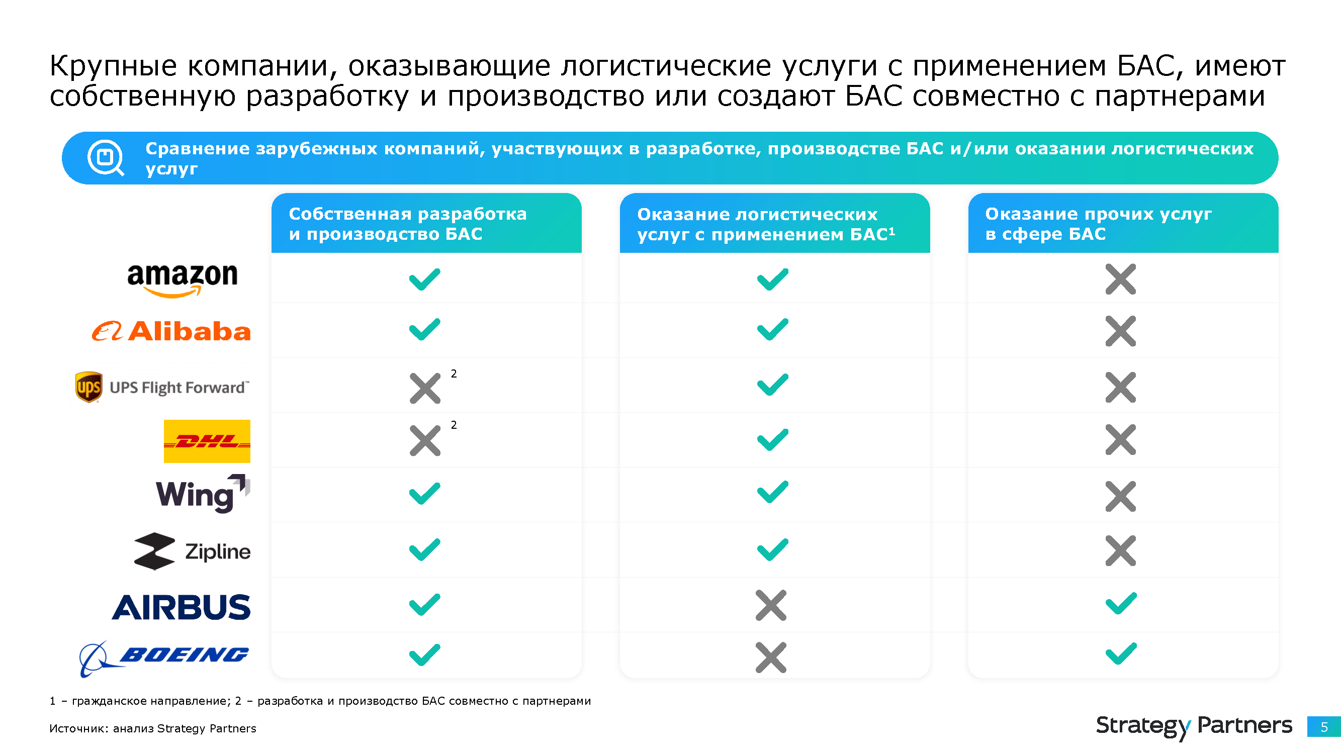 Аналитическое издание «ДАЙДЖЕСТ ESG» (совместно с НИФИ)