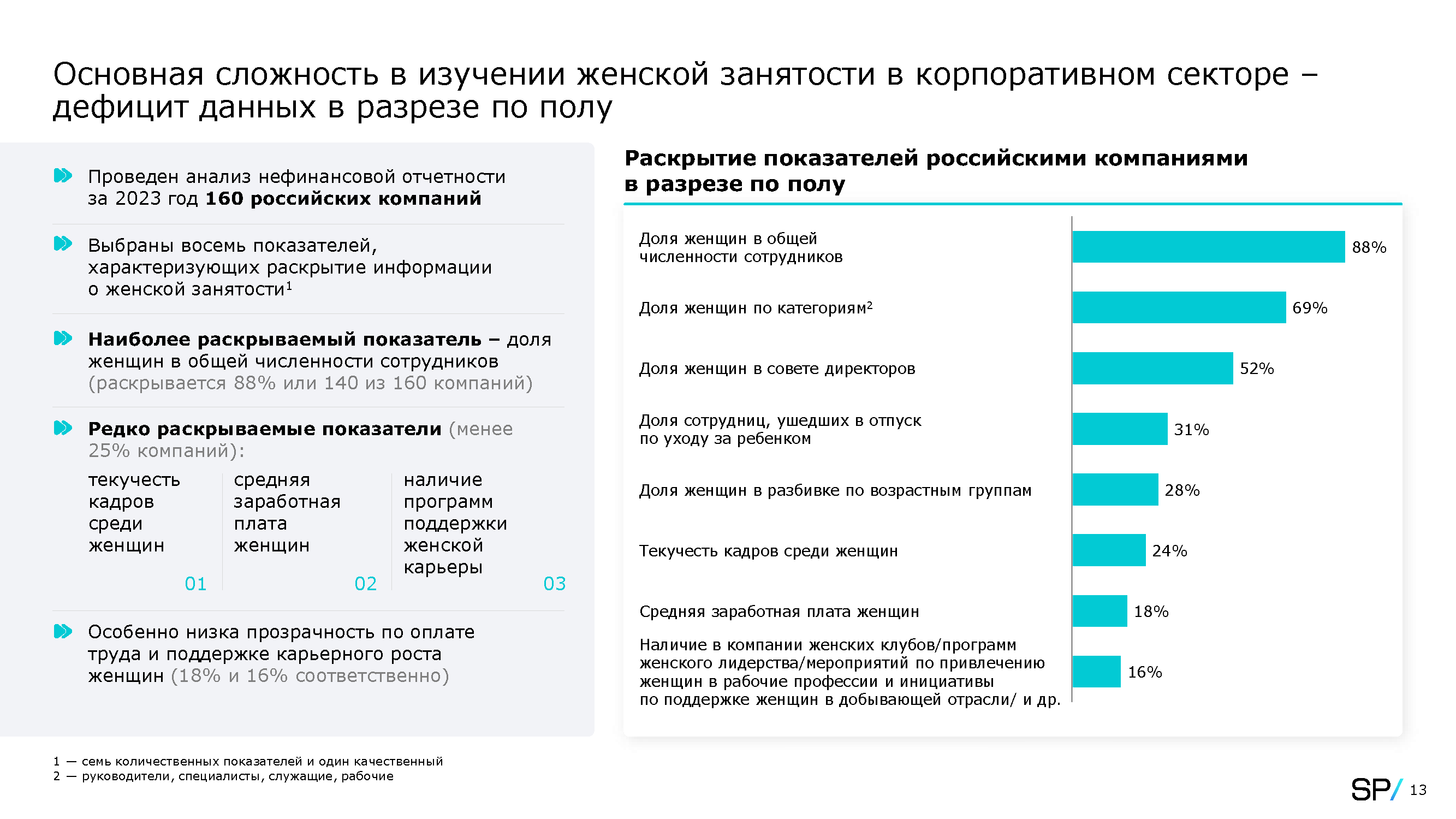 Дорожная карта научно-технологического развития