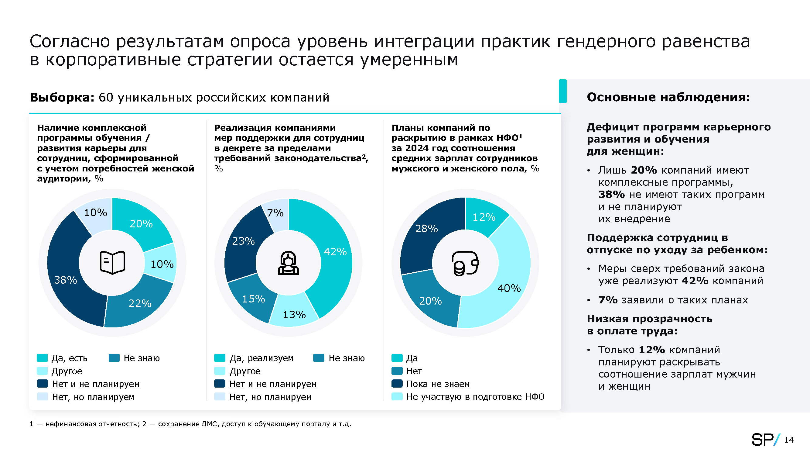 Дорожная карта научно-технологического развития