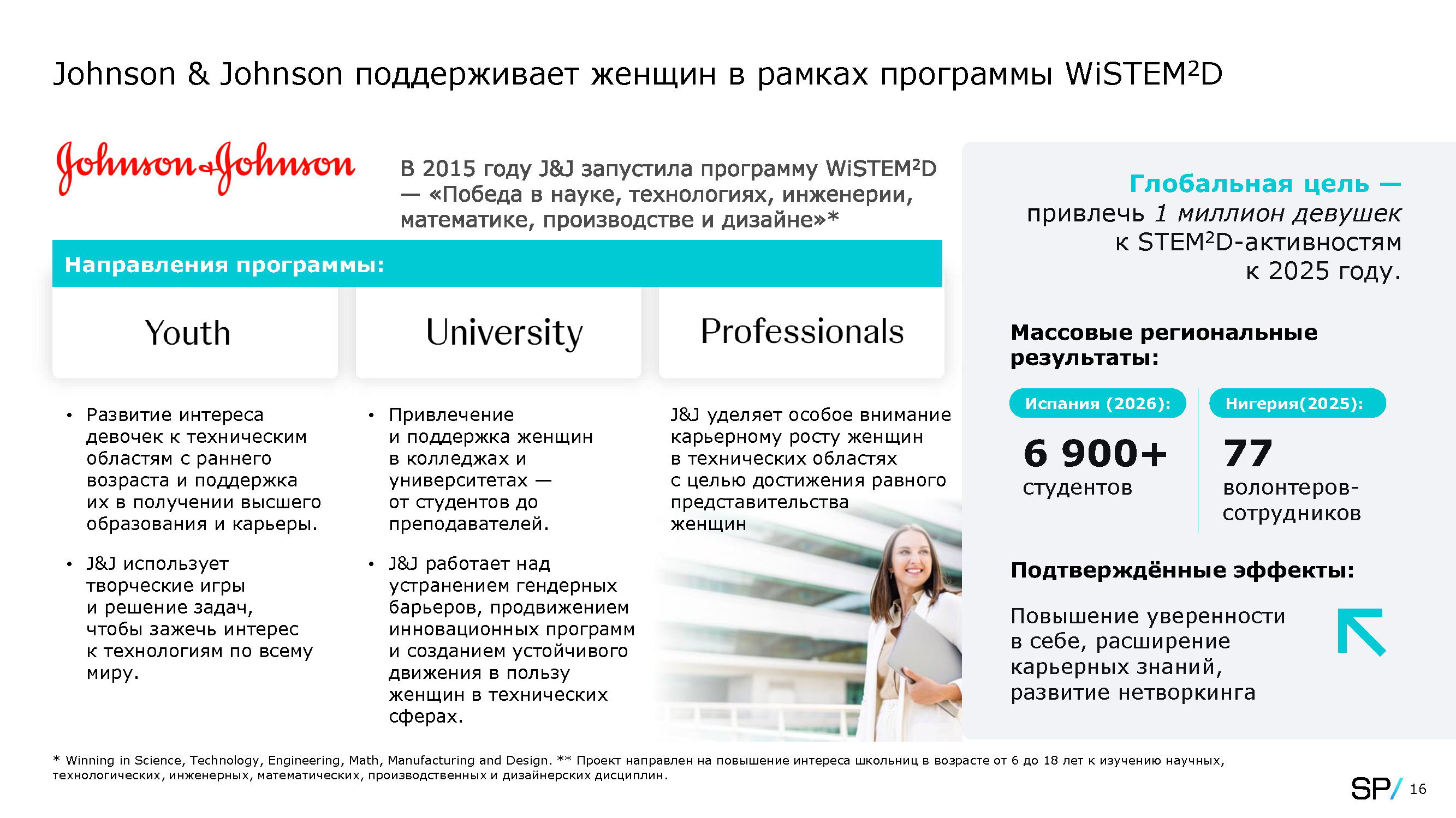 Дорожная карта научно-технологического развития