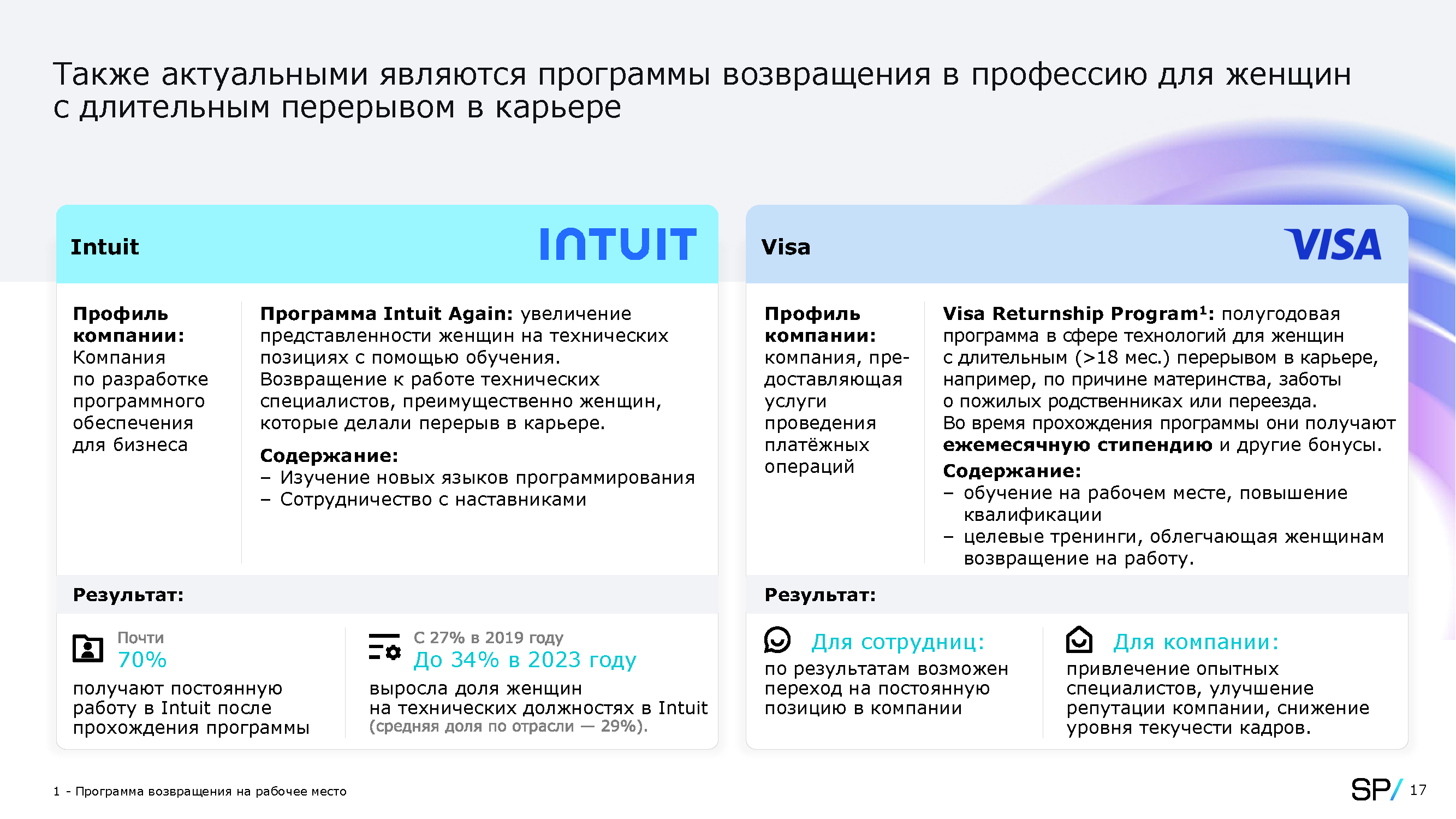 Дорожная карта научно-технологического развития