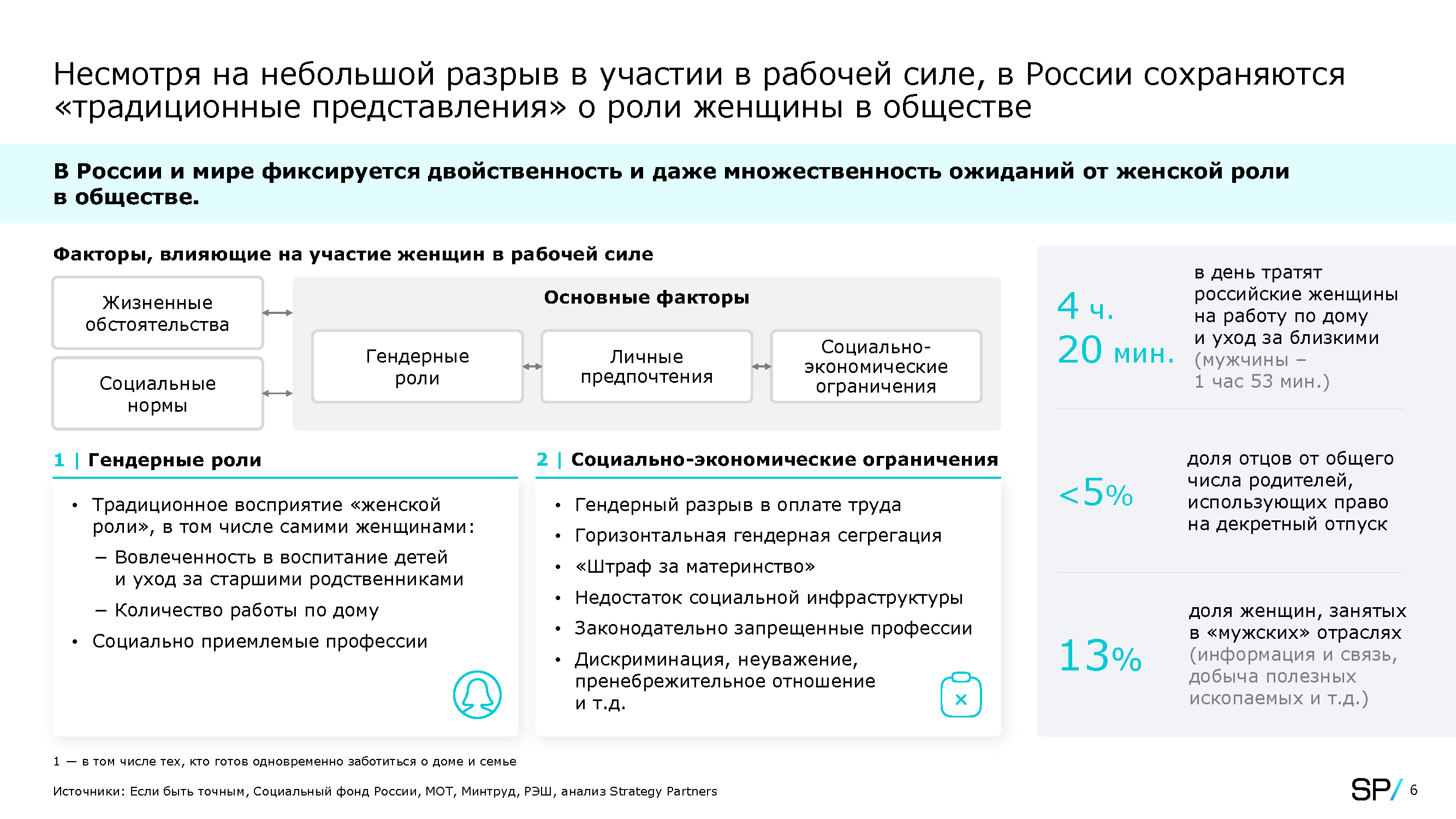 Дорожная карта научно-технологического развития