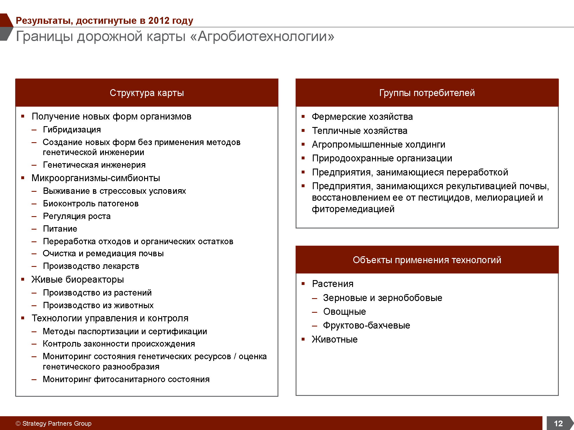 Отраслевое аналитическое исследование