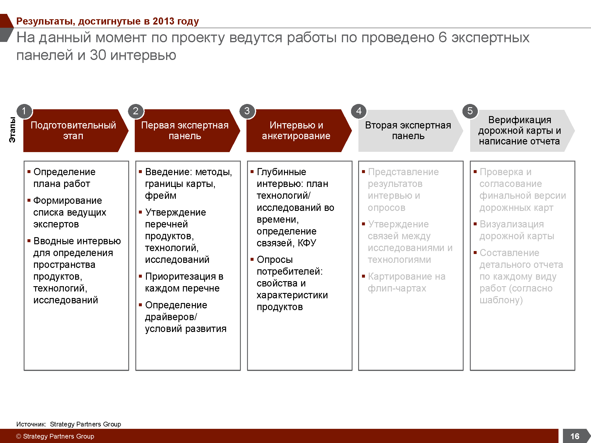 Отраслевое аналитическое исследование