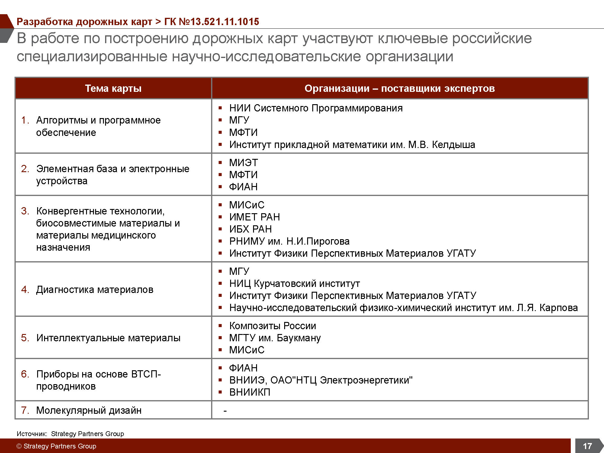 Отраслевое аналитическое исследование