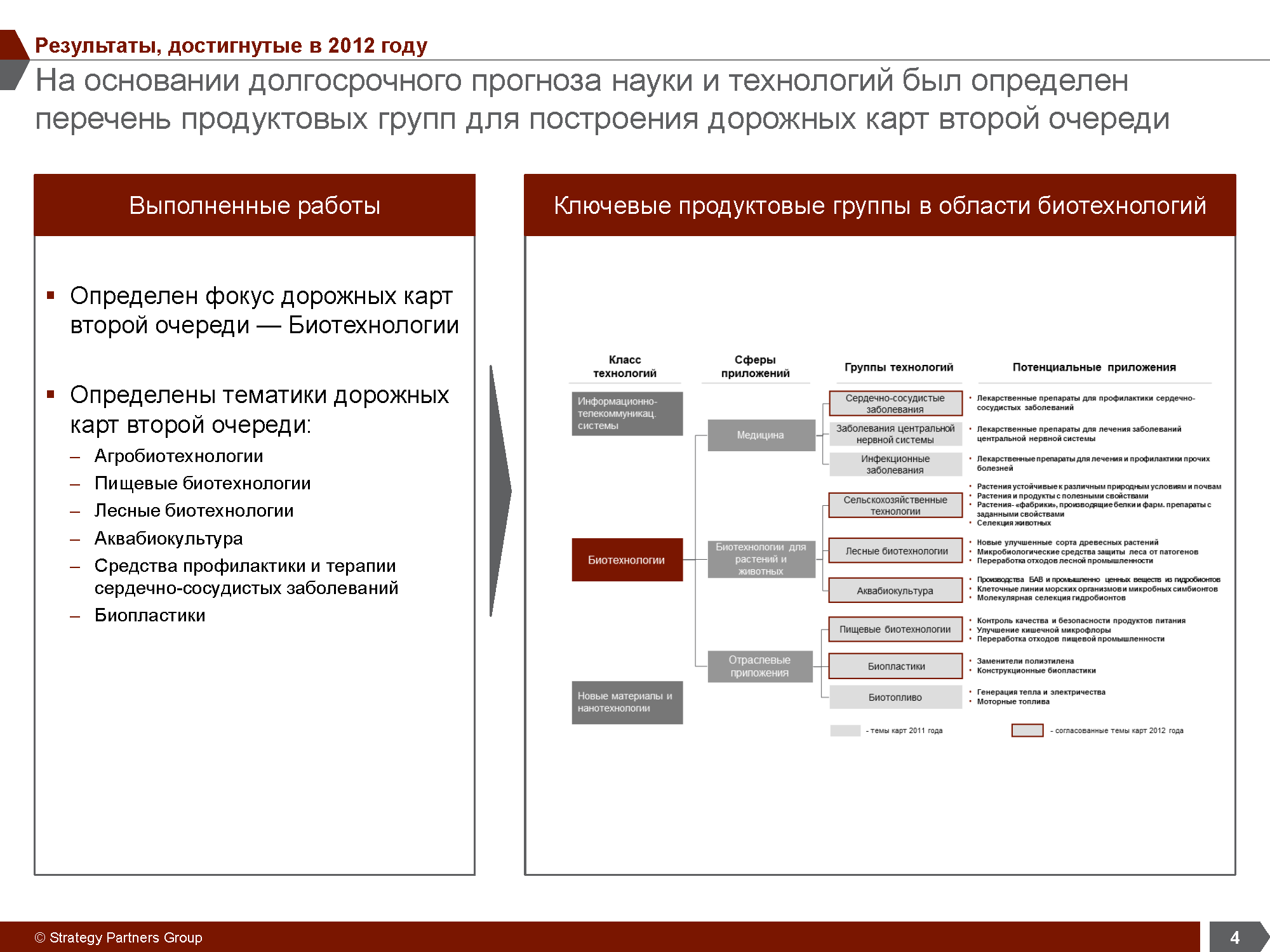 Отраслевое аналитическое исследование