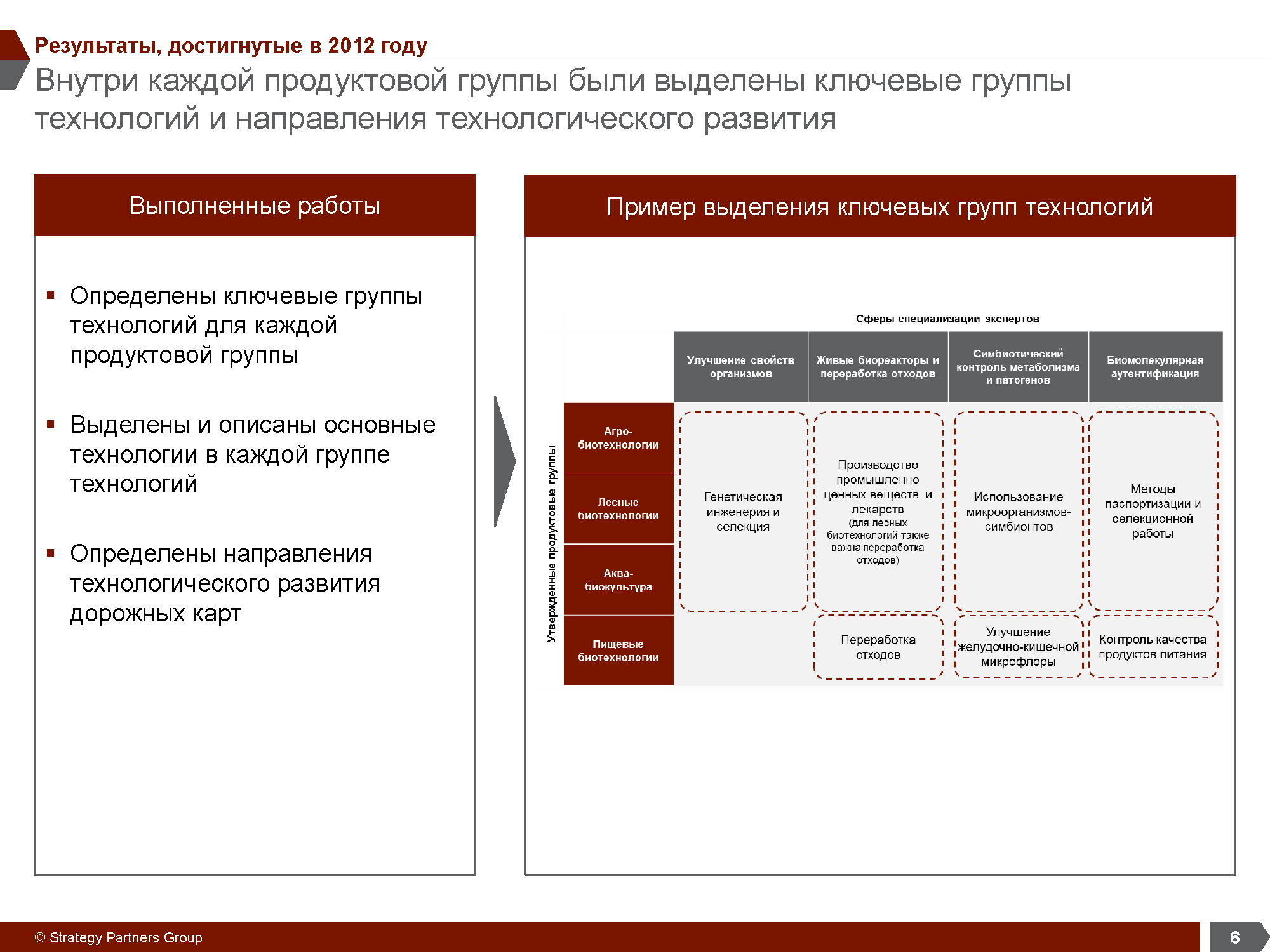 Отраслевое аналитическое исследование