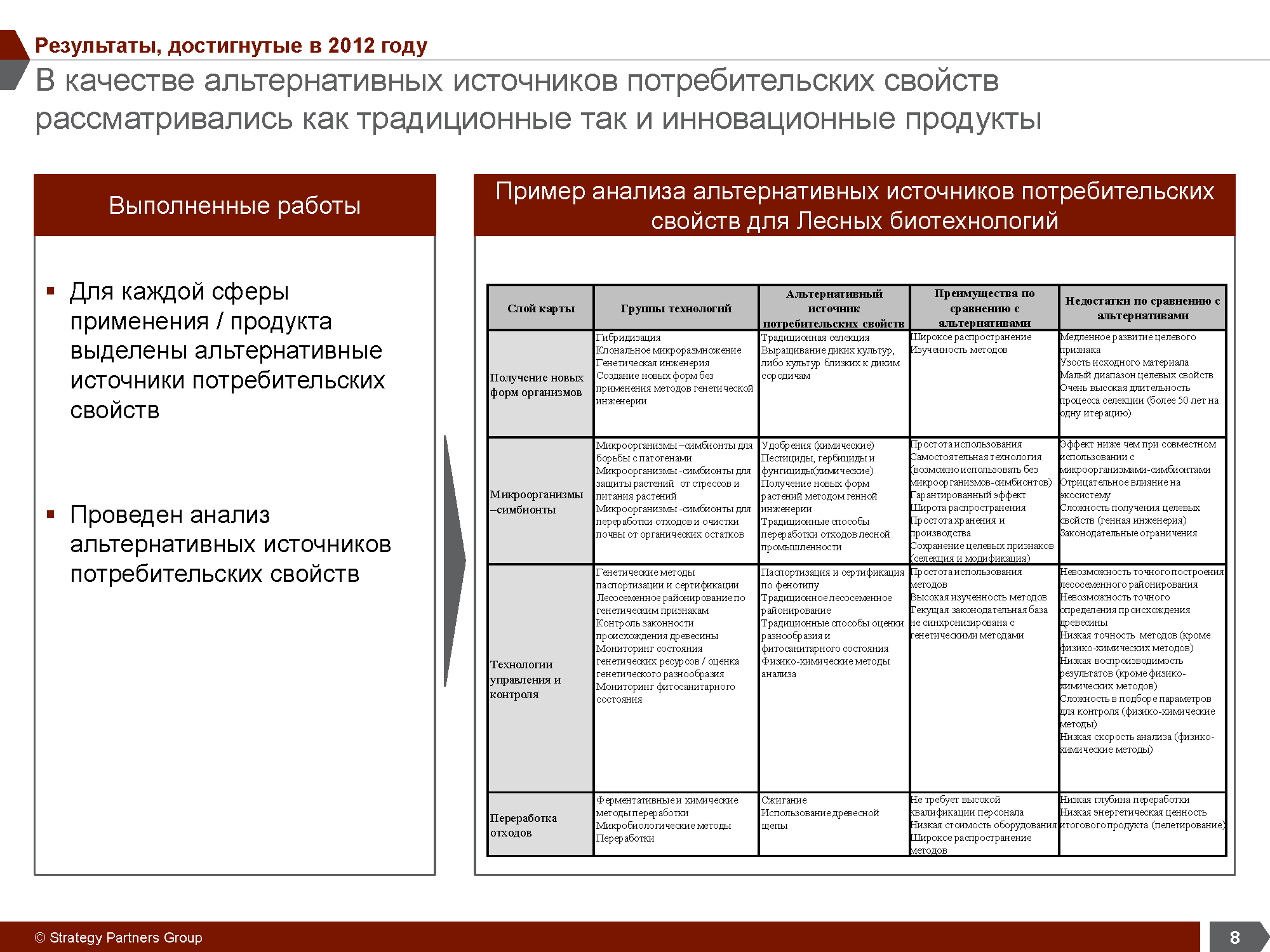 Отраслевое аналитическое исследование
