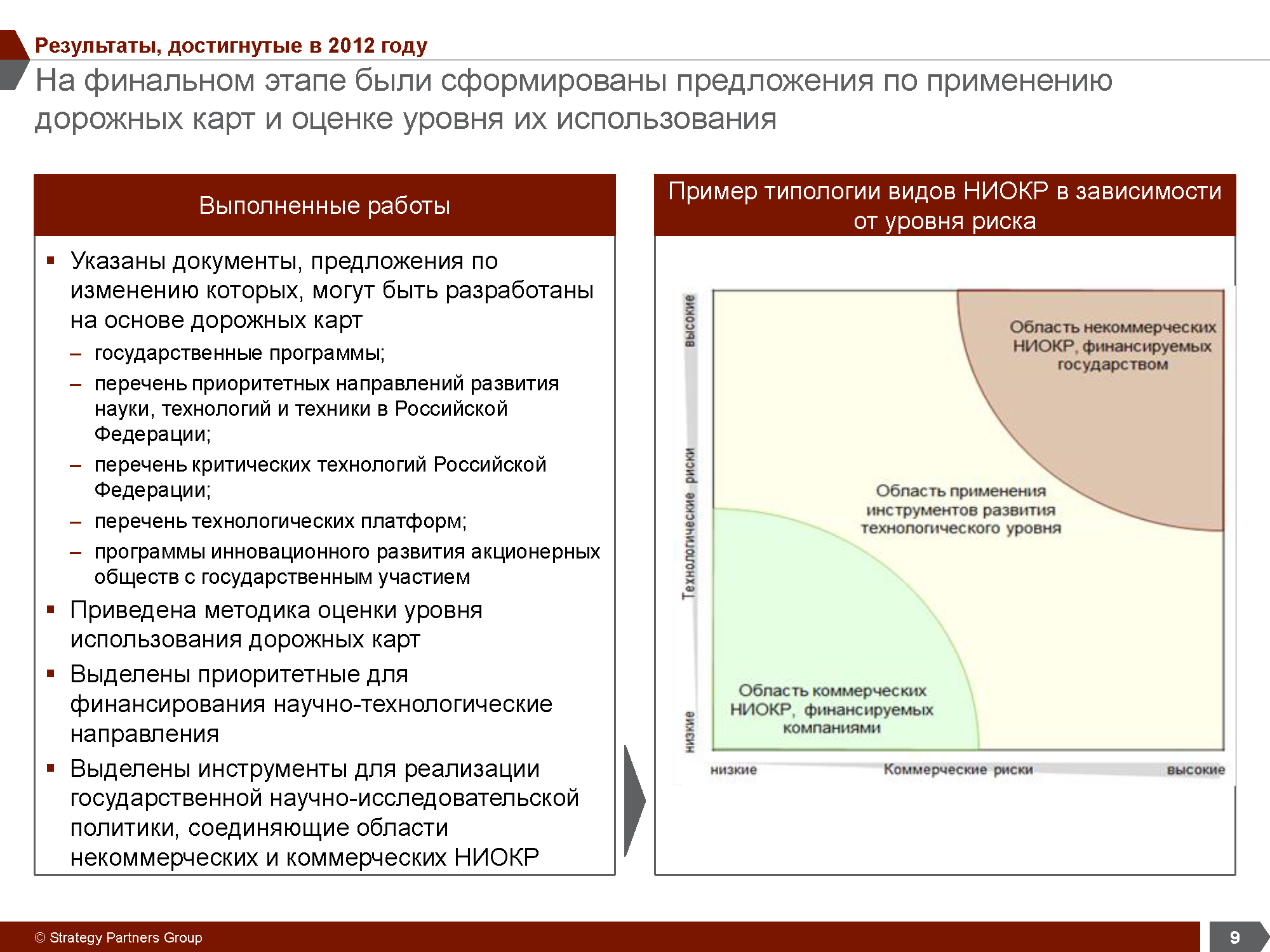 Отраслевое аналитическое исследование