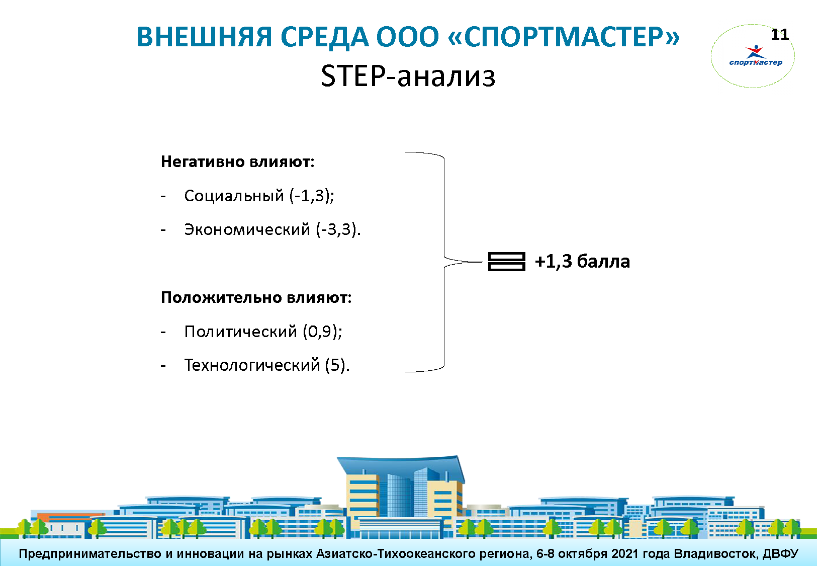 Презентационный манифест (Digital Brand Day 2024)