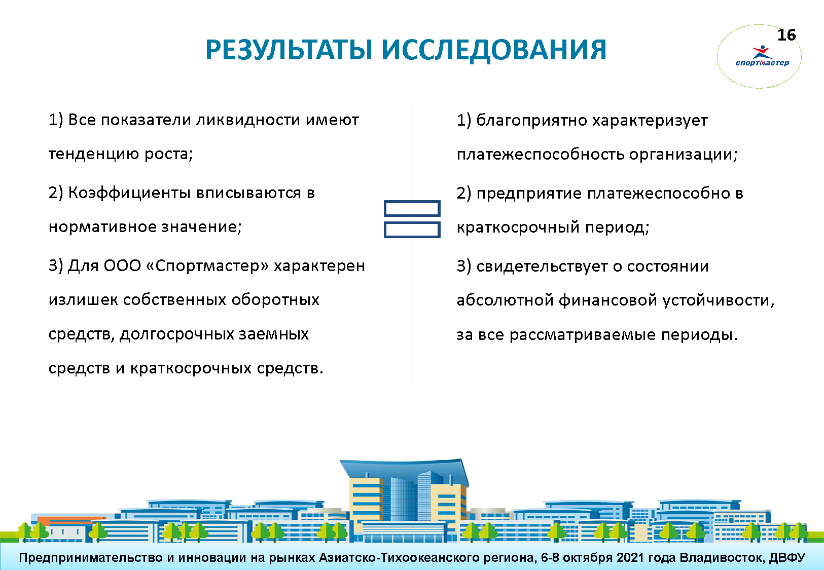 Презентационный манифест (Digital Brand Day 2024)