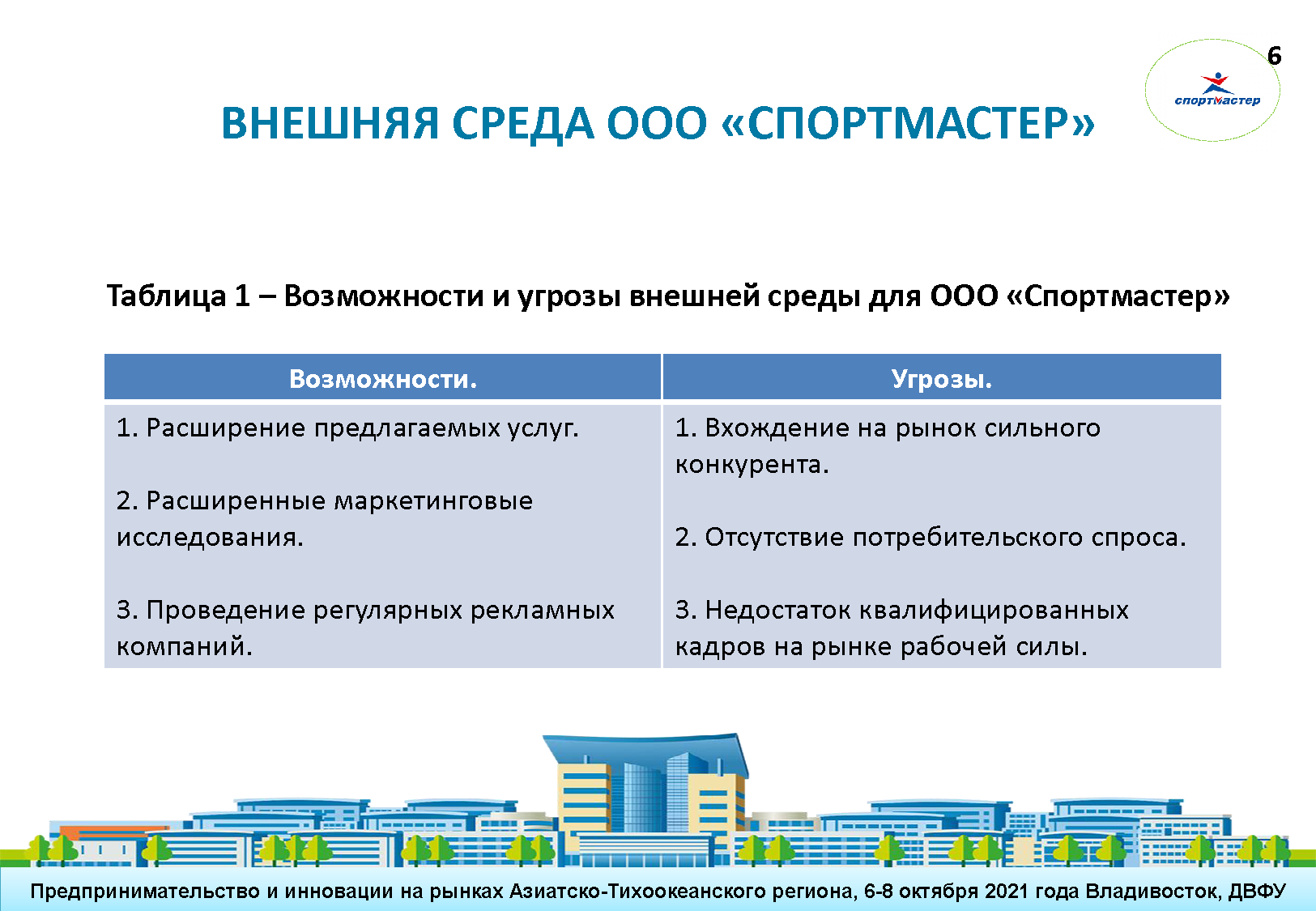 Презентационный манифест (Digital Brand Day 2024)