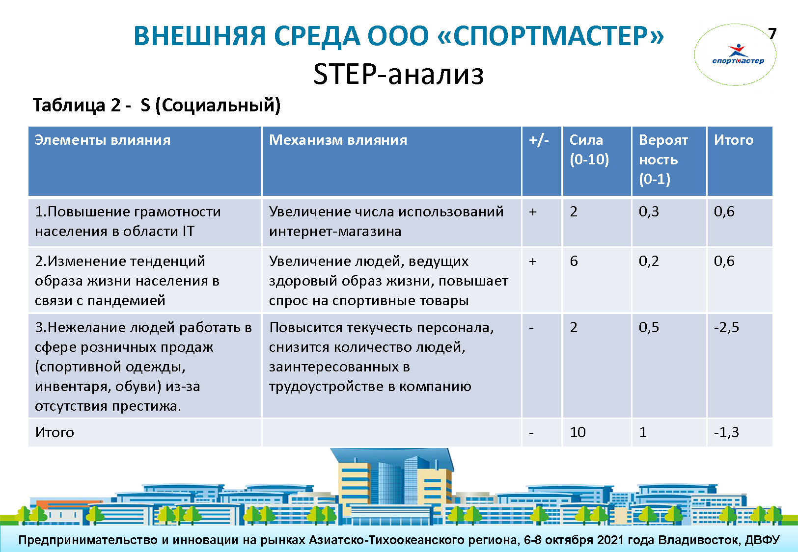 Презентационный манифест (Digital Brand Day 2024)