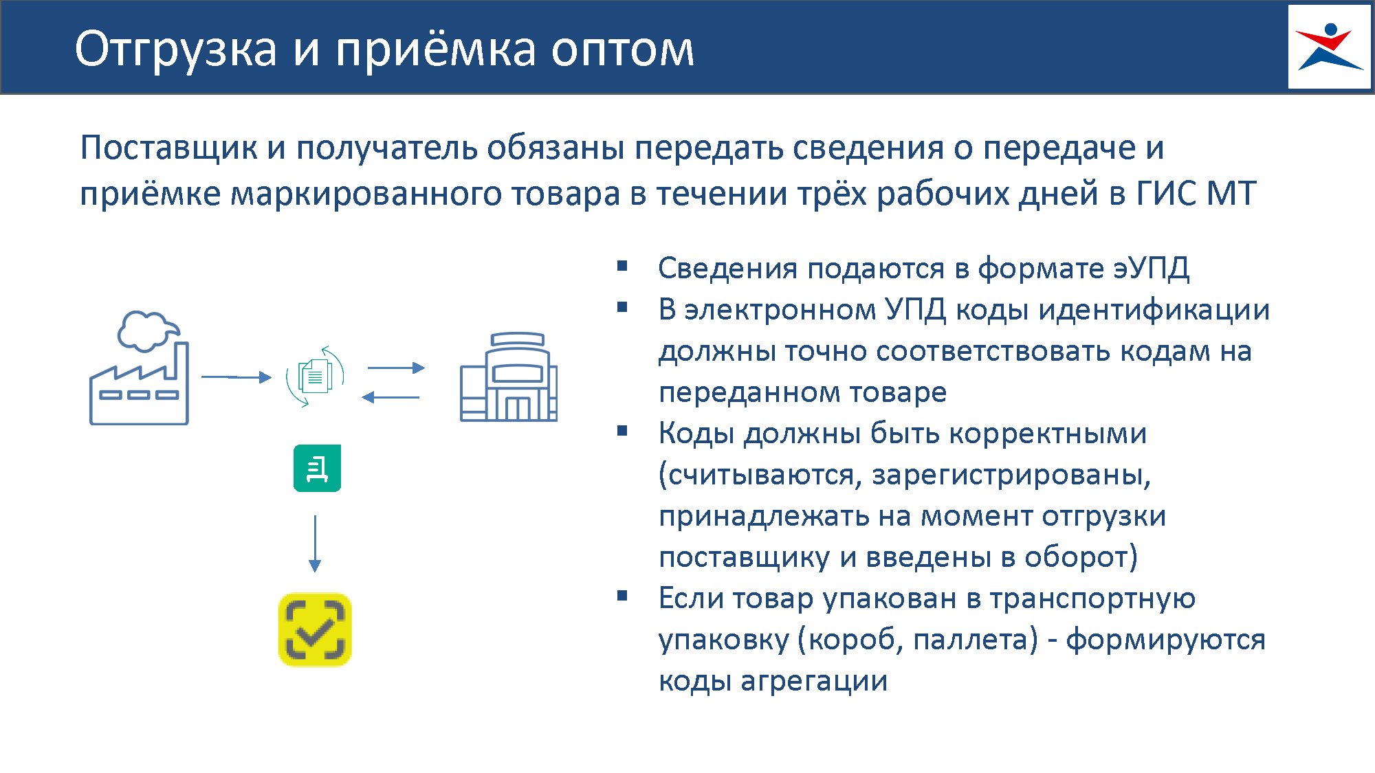 Практическое руководство по работе с «Честным Знаком»