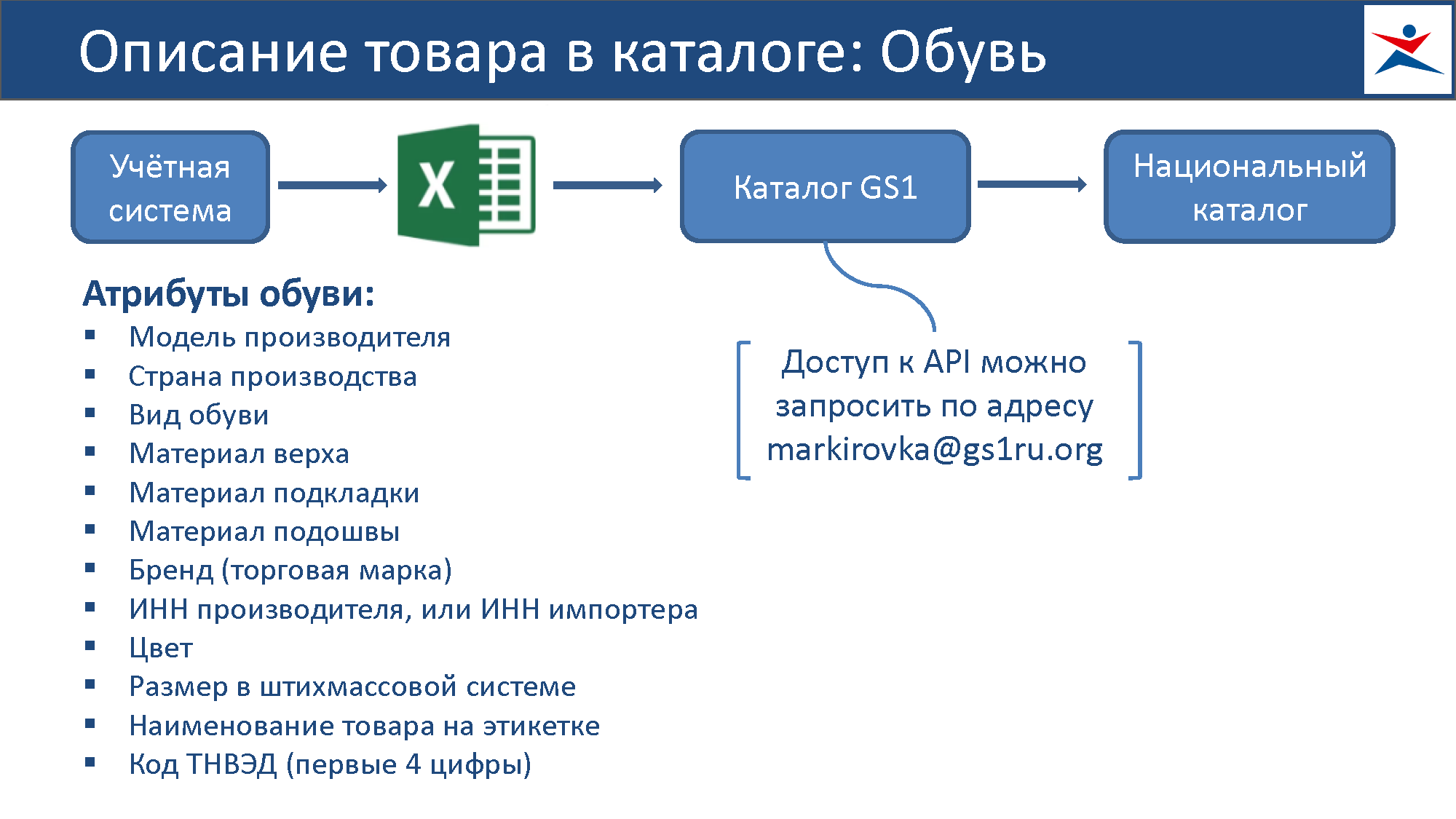 Практическое руководство по работе с «Честным Знаком»