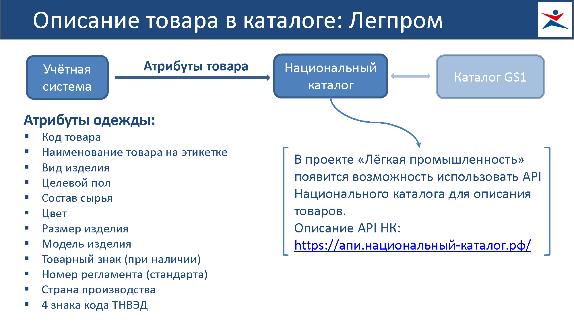 Практическое руководство по работе с «Честным Знаком»