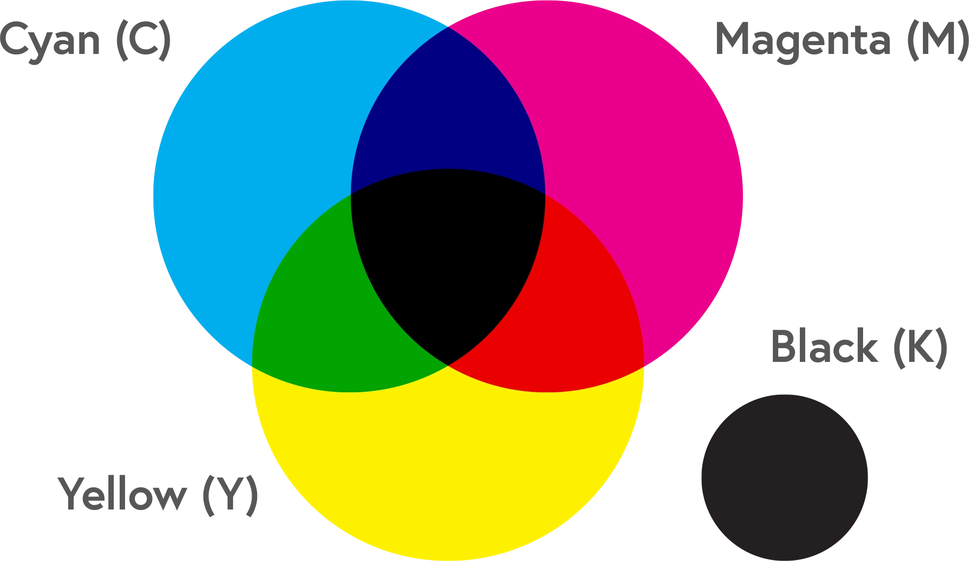 CMYK Диаграмма