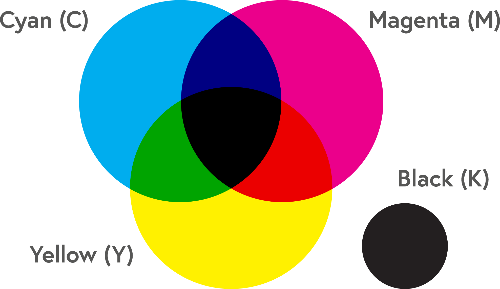CMYK Модель