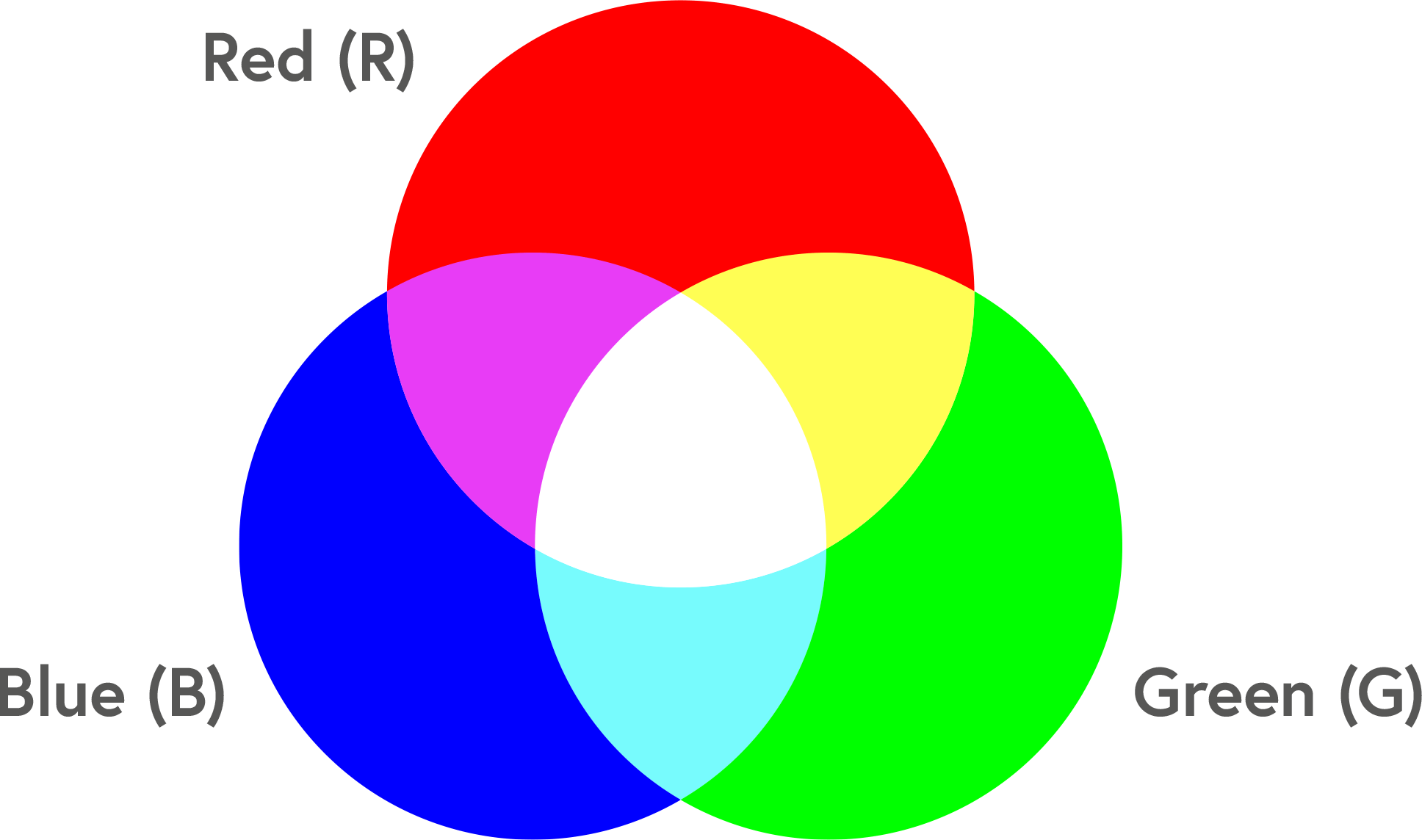 Модель RGB