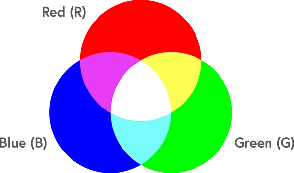 RGB
