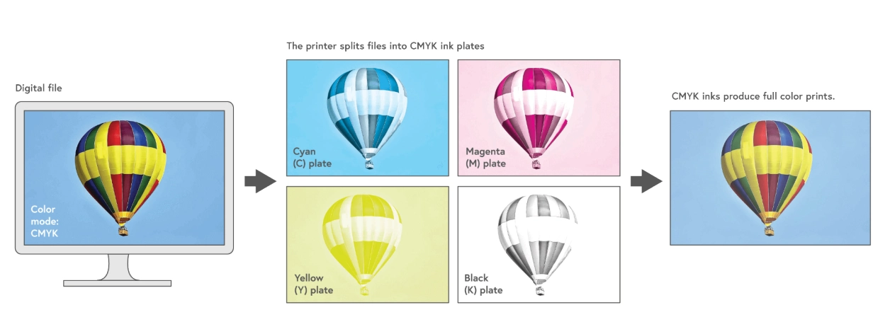 Convert RGB to CMYK
