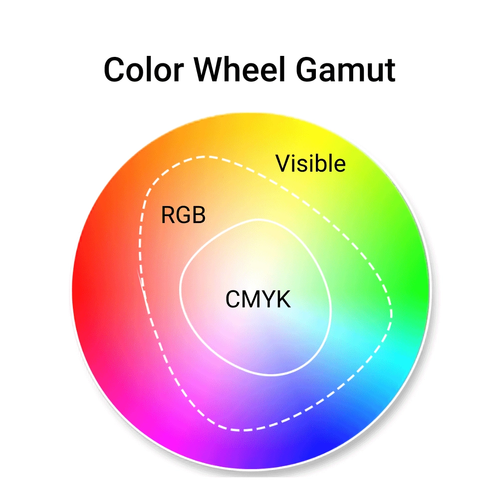 Color Wheel Gamut