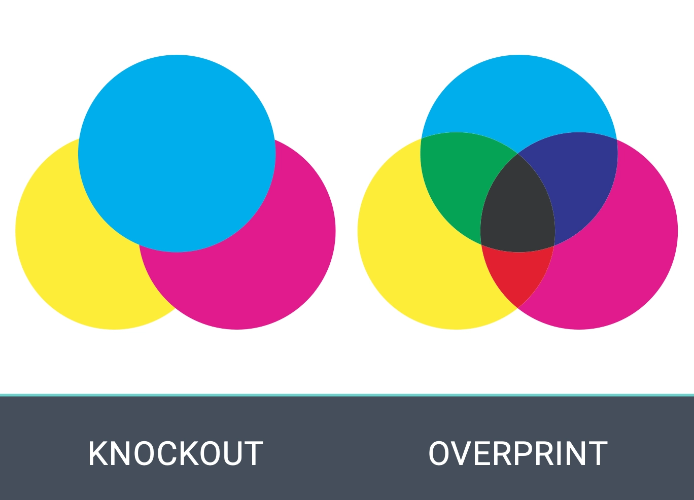 Overprinting