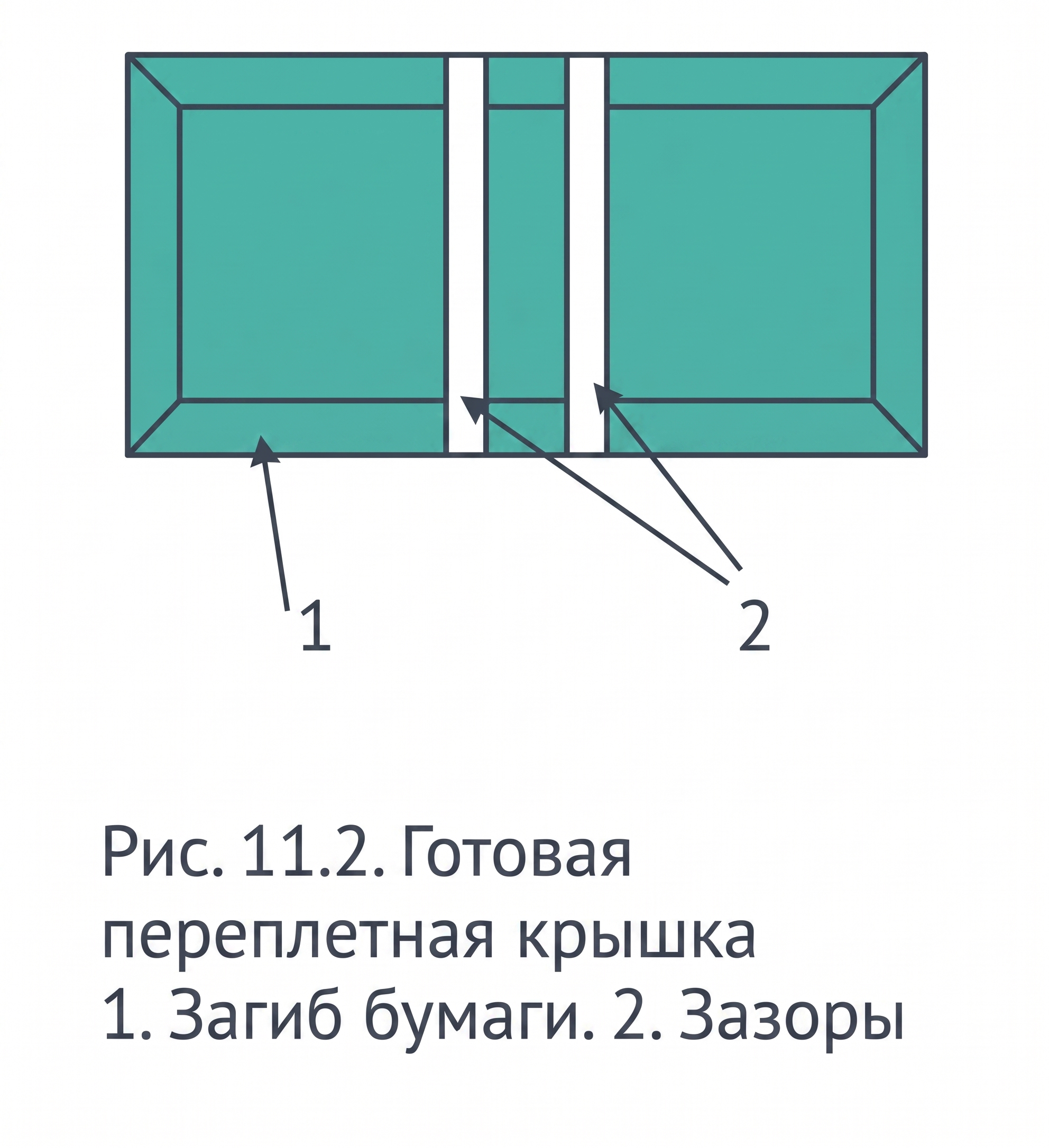 Рис. 11.2. Готовая переплетная крышка