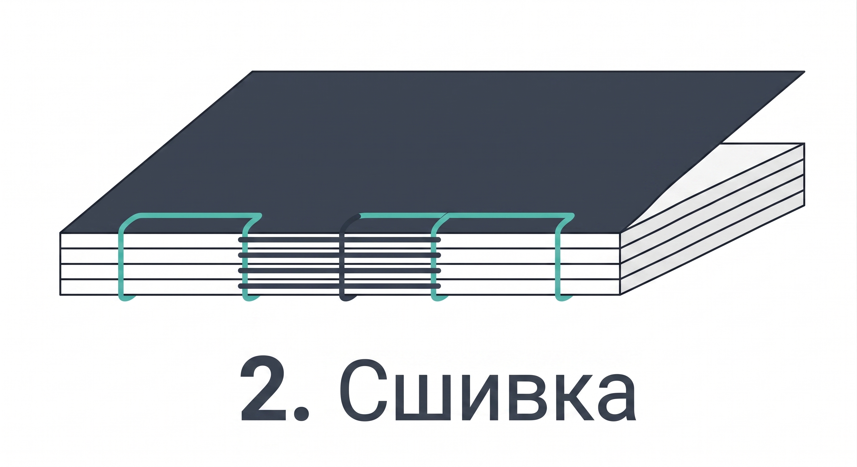 Этап 2