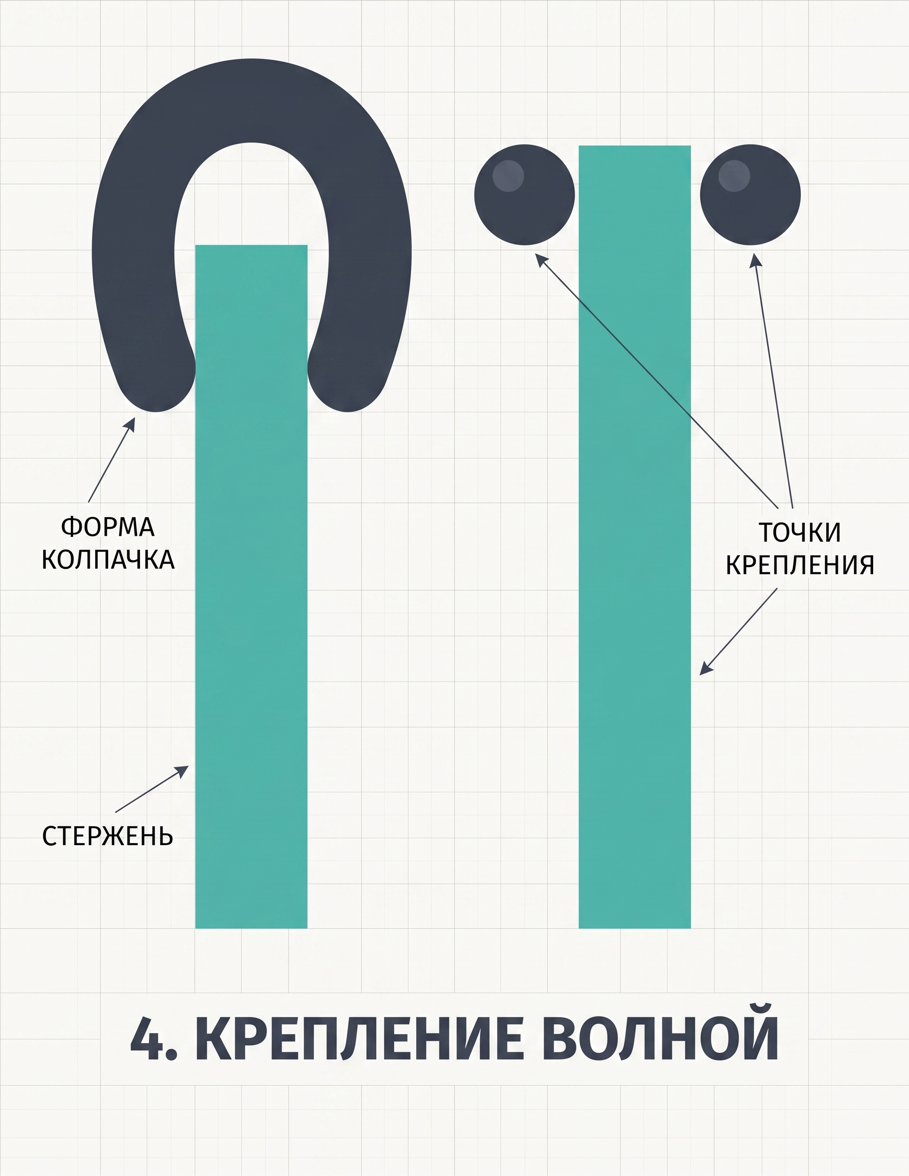 Этап 4